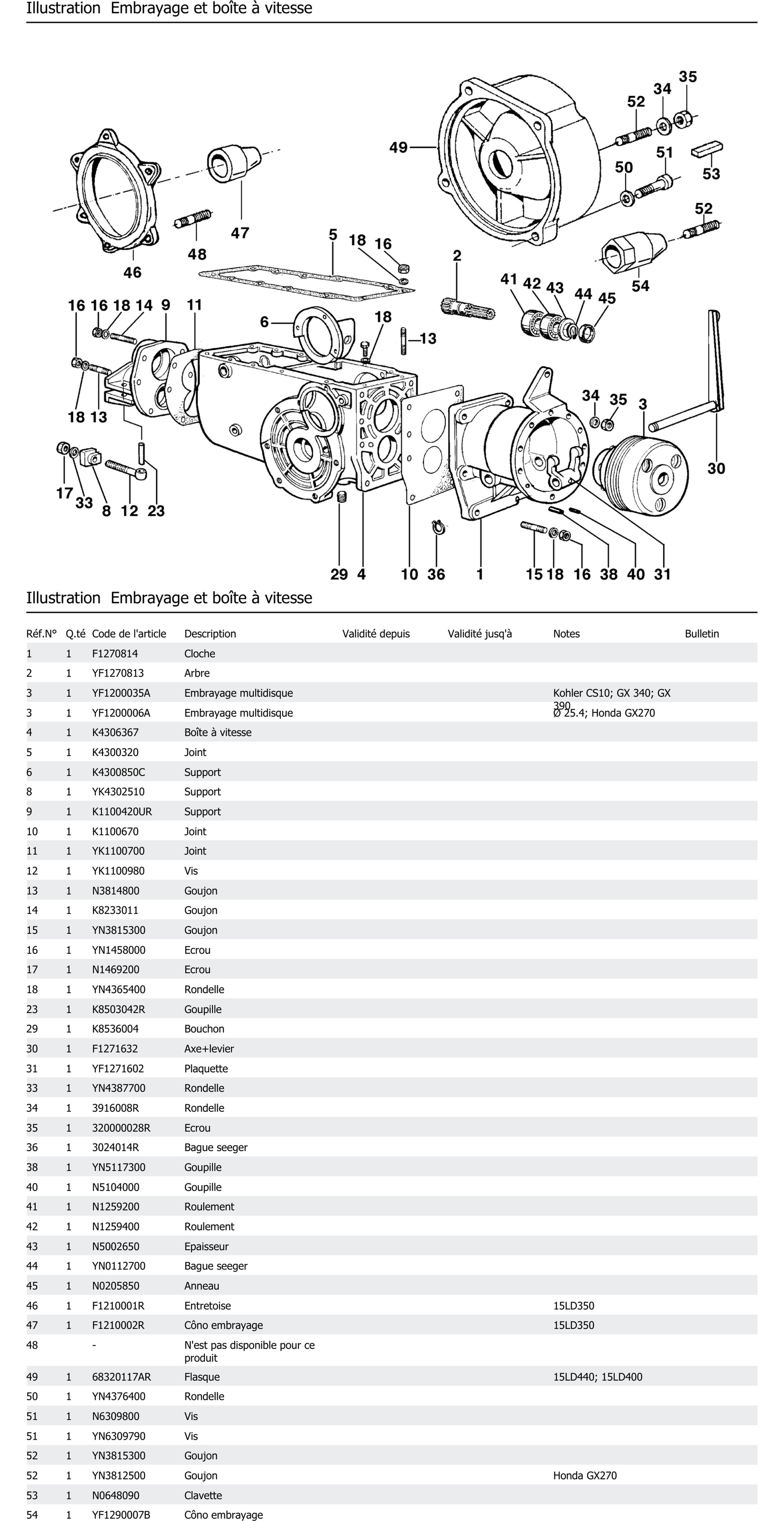 Embrayage Et Boîte À Vitesse