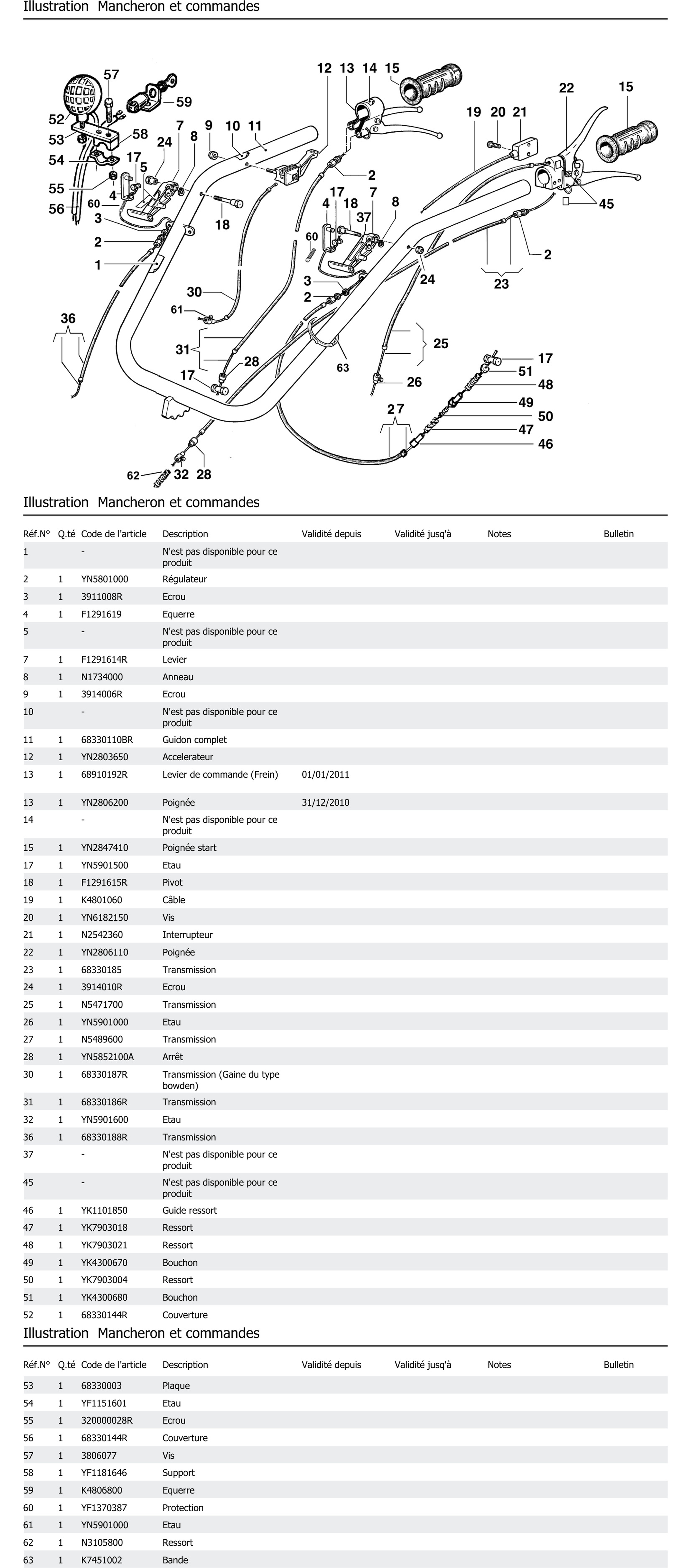 Mancheron Et Commandes