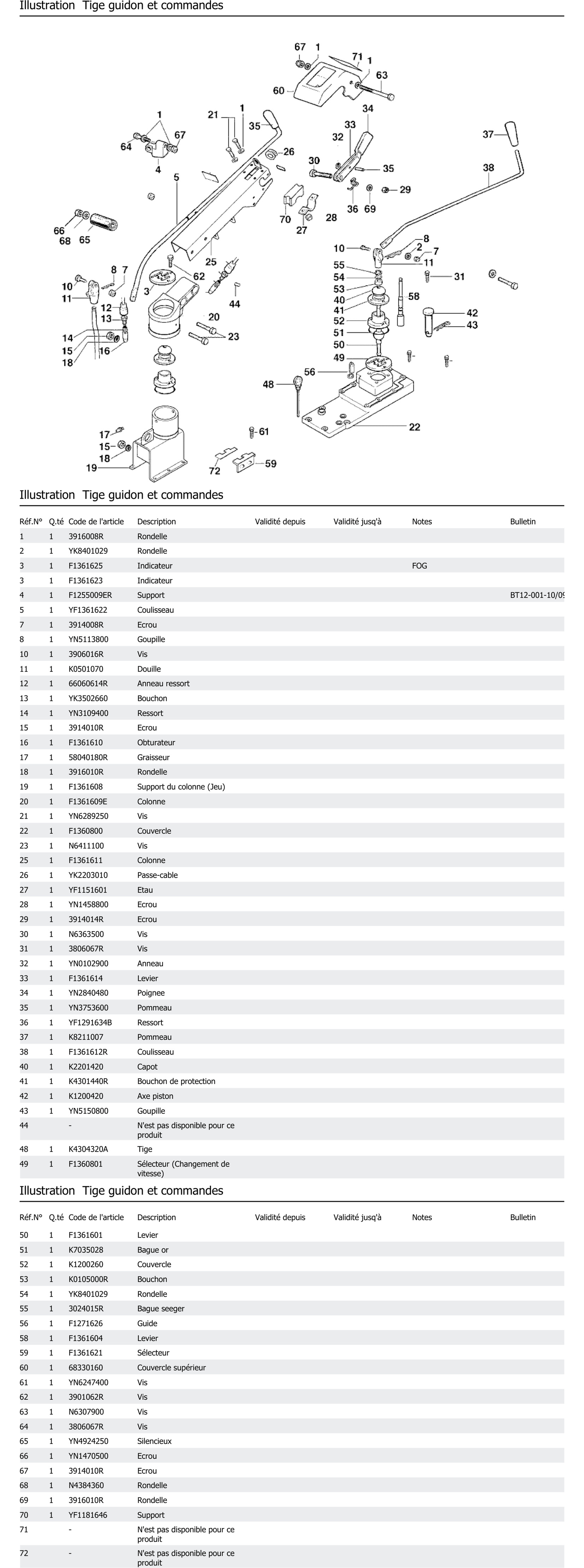 Tige Guidon Et Commandes