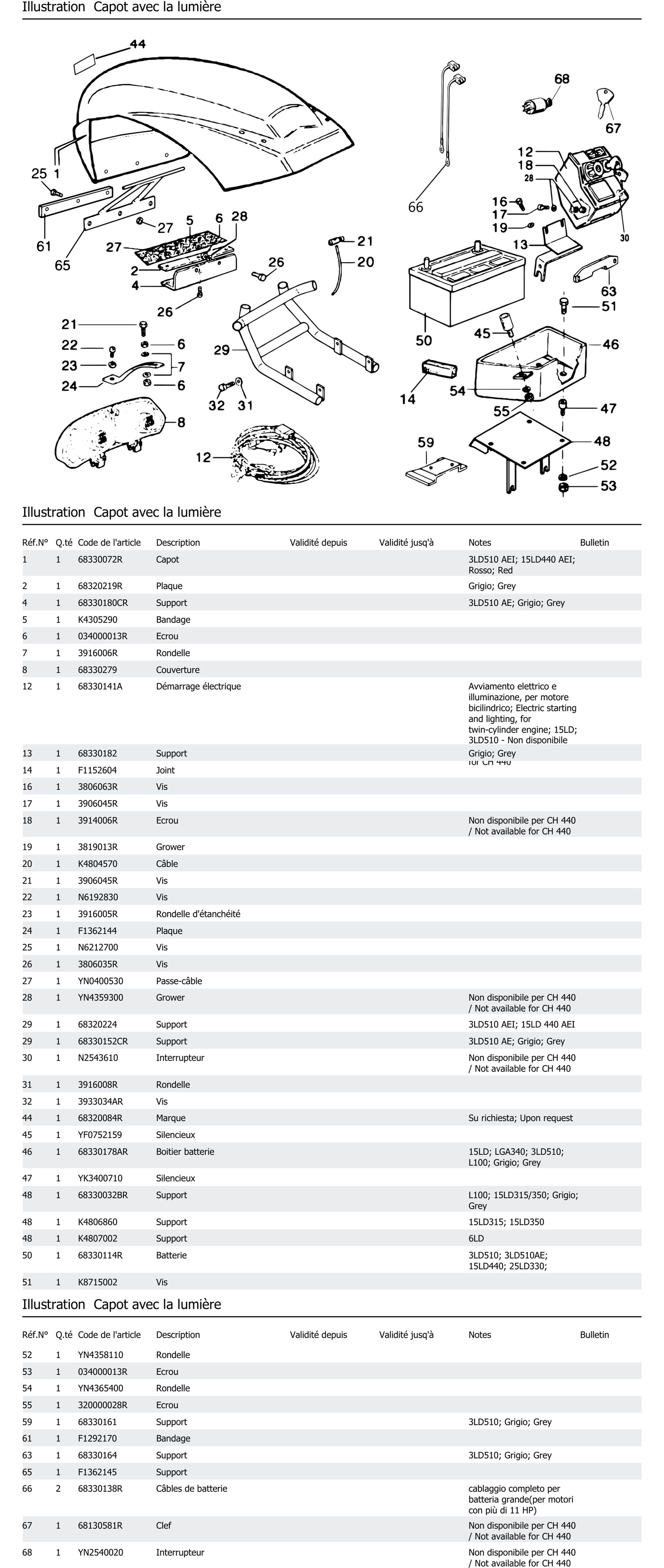 Capot Avec La Lumière