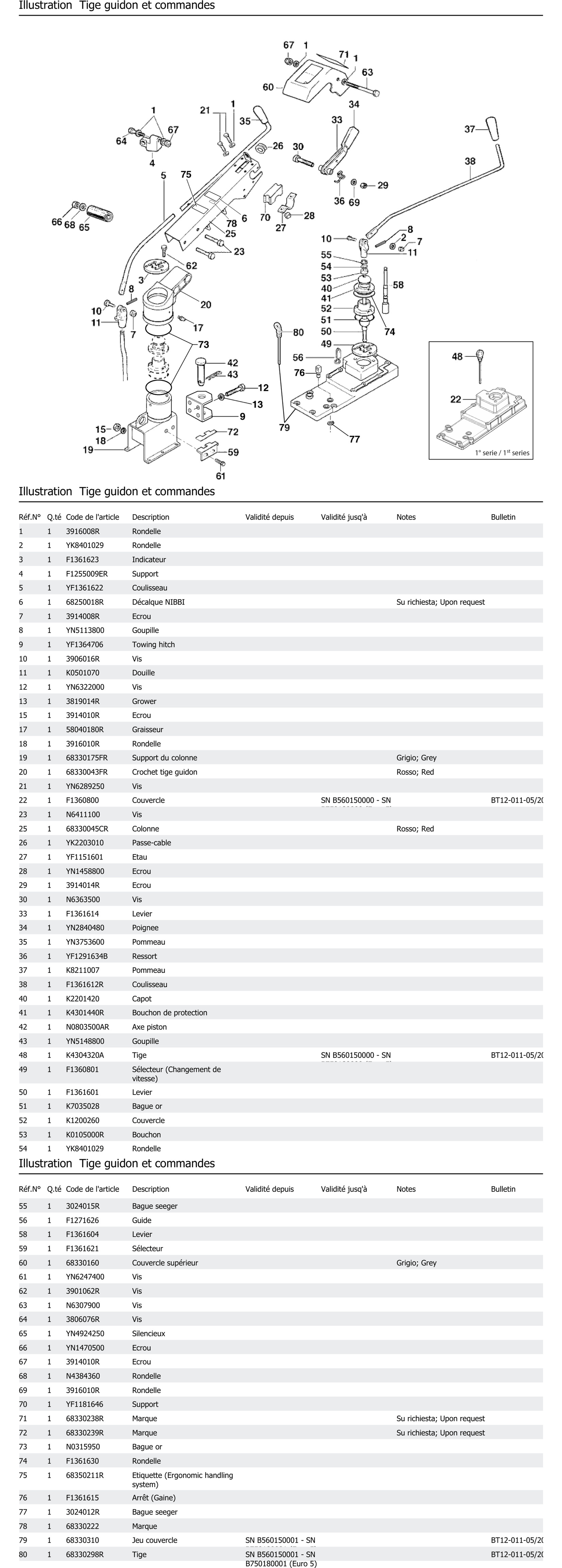 Tige Guidon Et Commandes