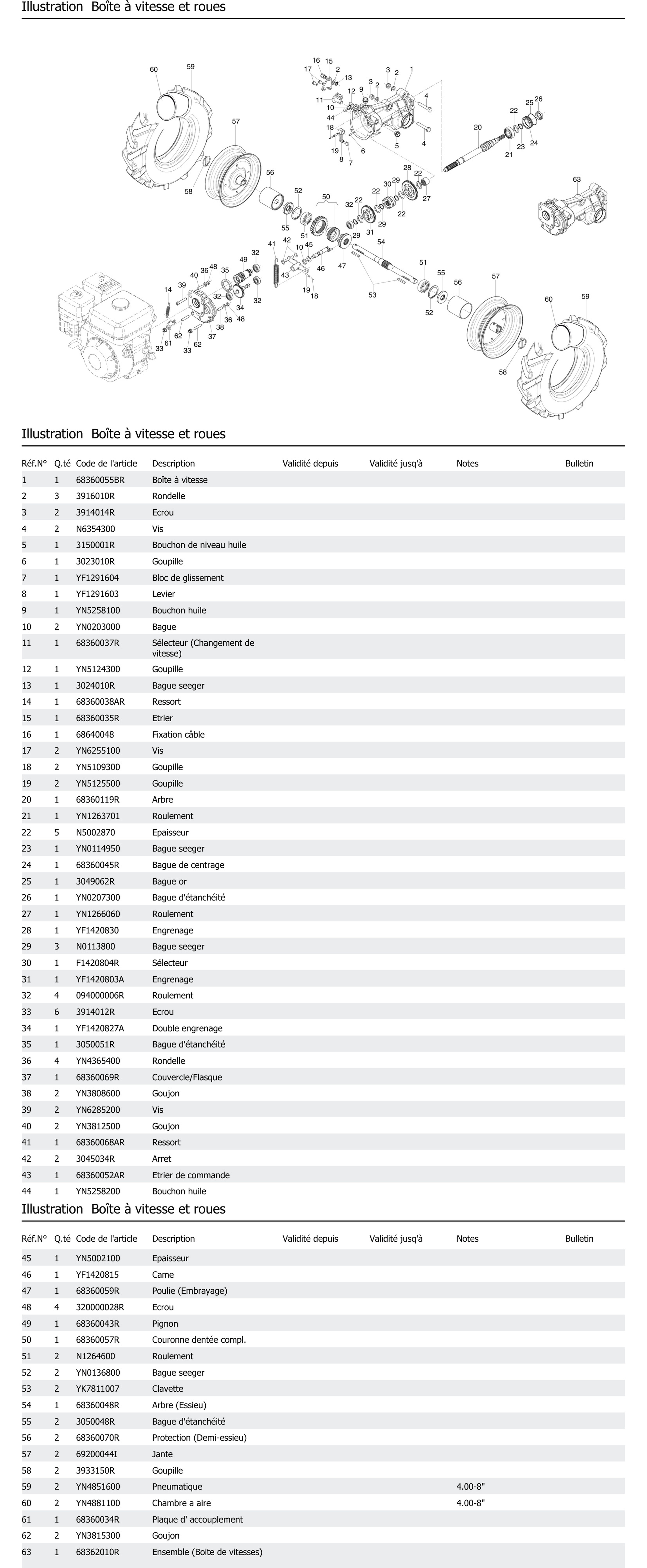 Boîte À Vitesse Et Roues