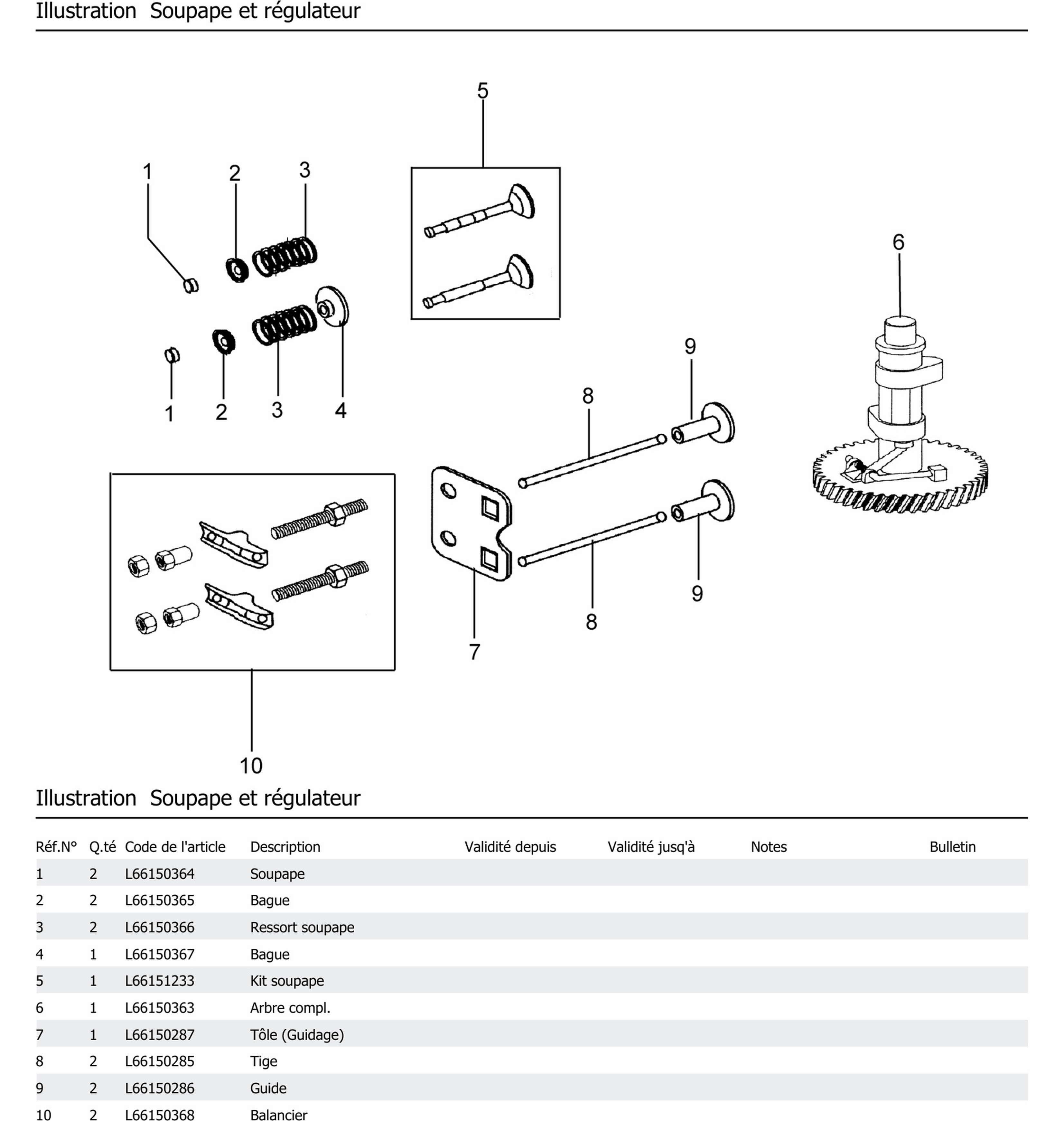 Soupape Et Régulateur