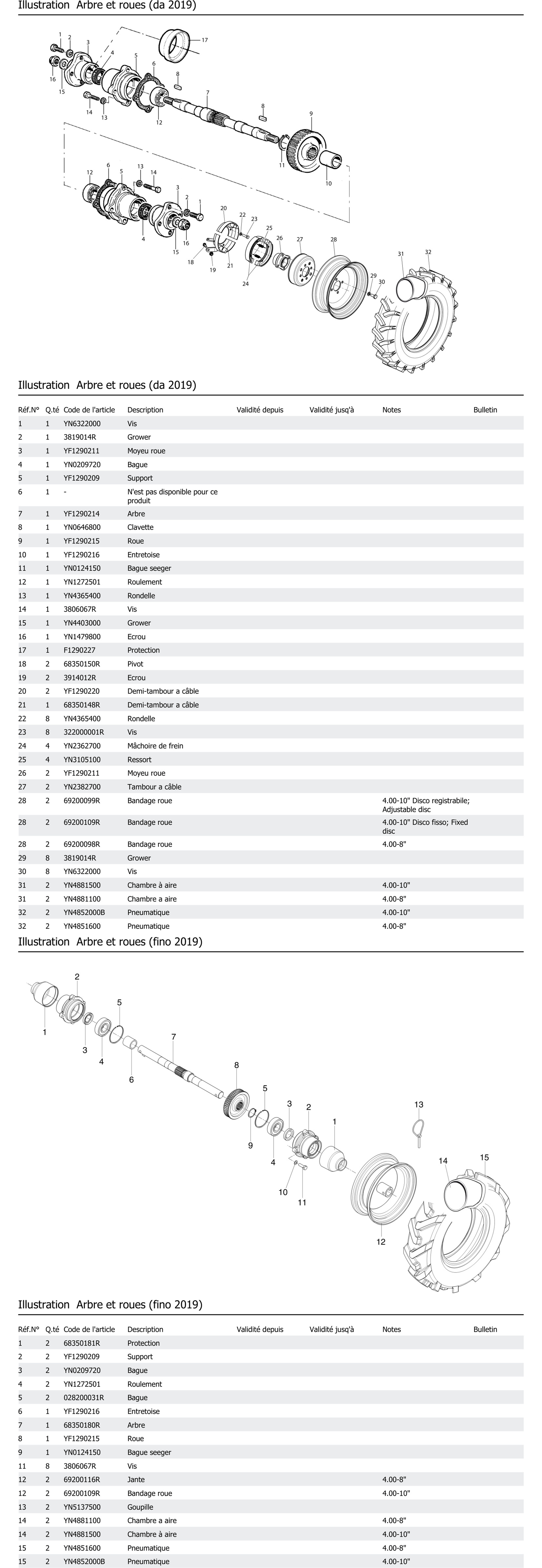 Arbre Et Roues Da 2019