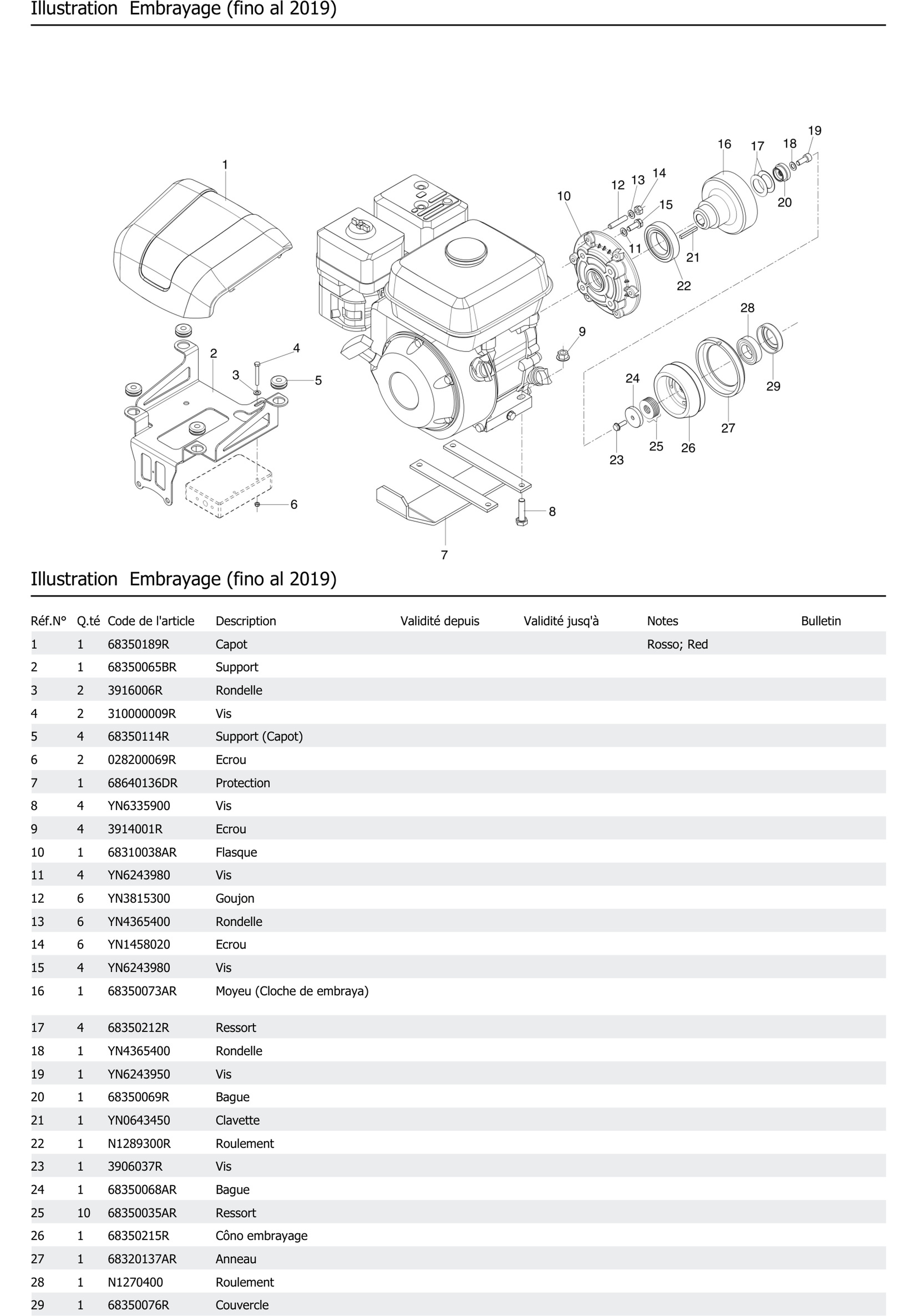 Embrayage Fino Al 2019