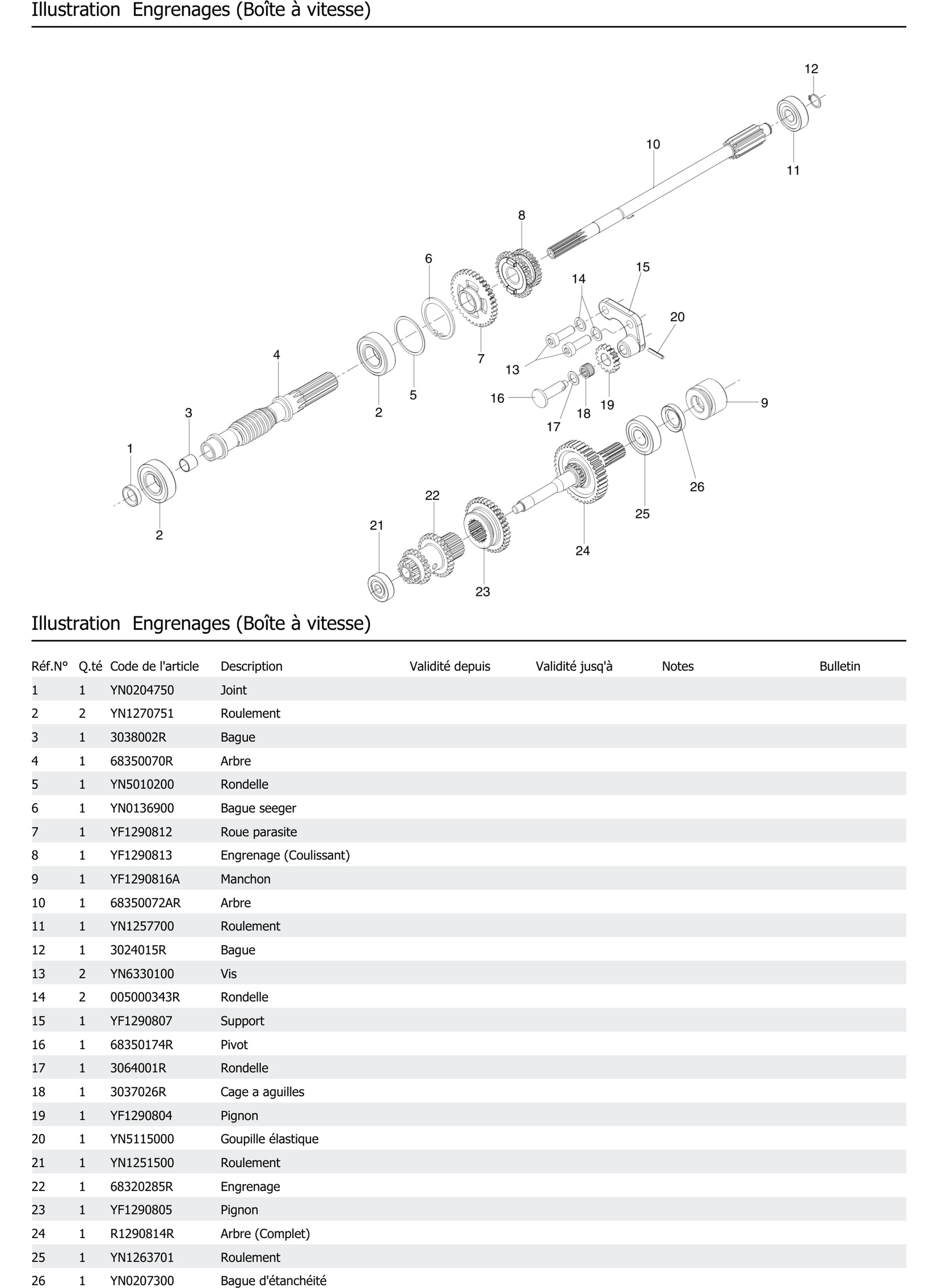 Engrenages Boîte À Vitesse