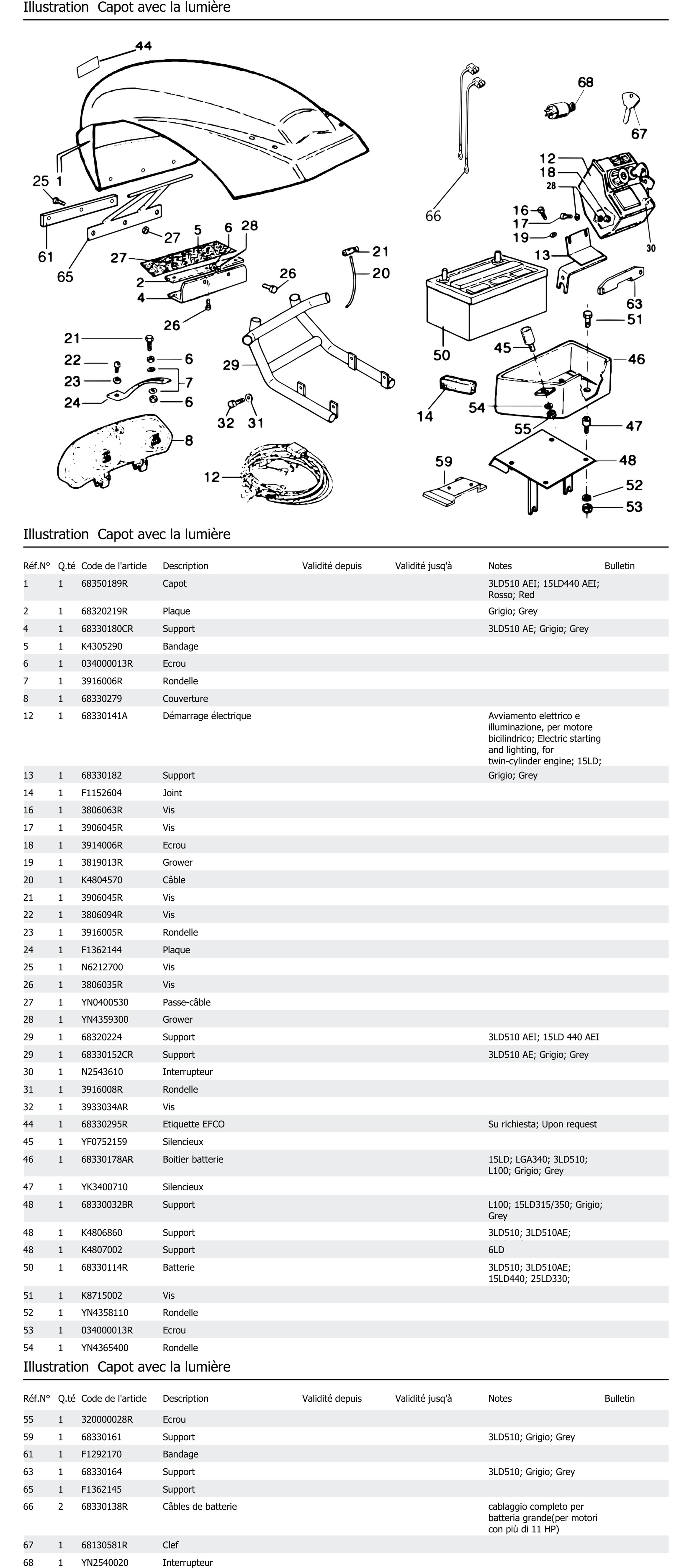 Capot Avec La Lumière