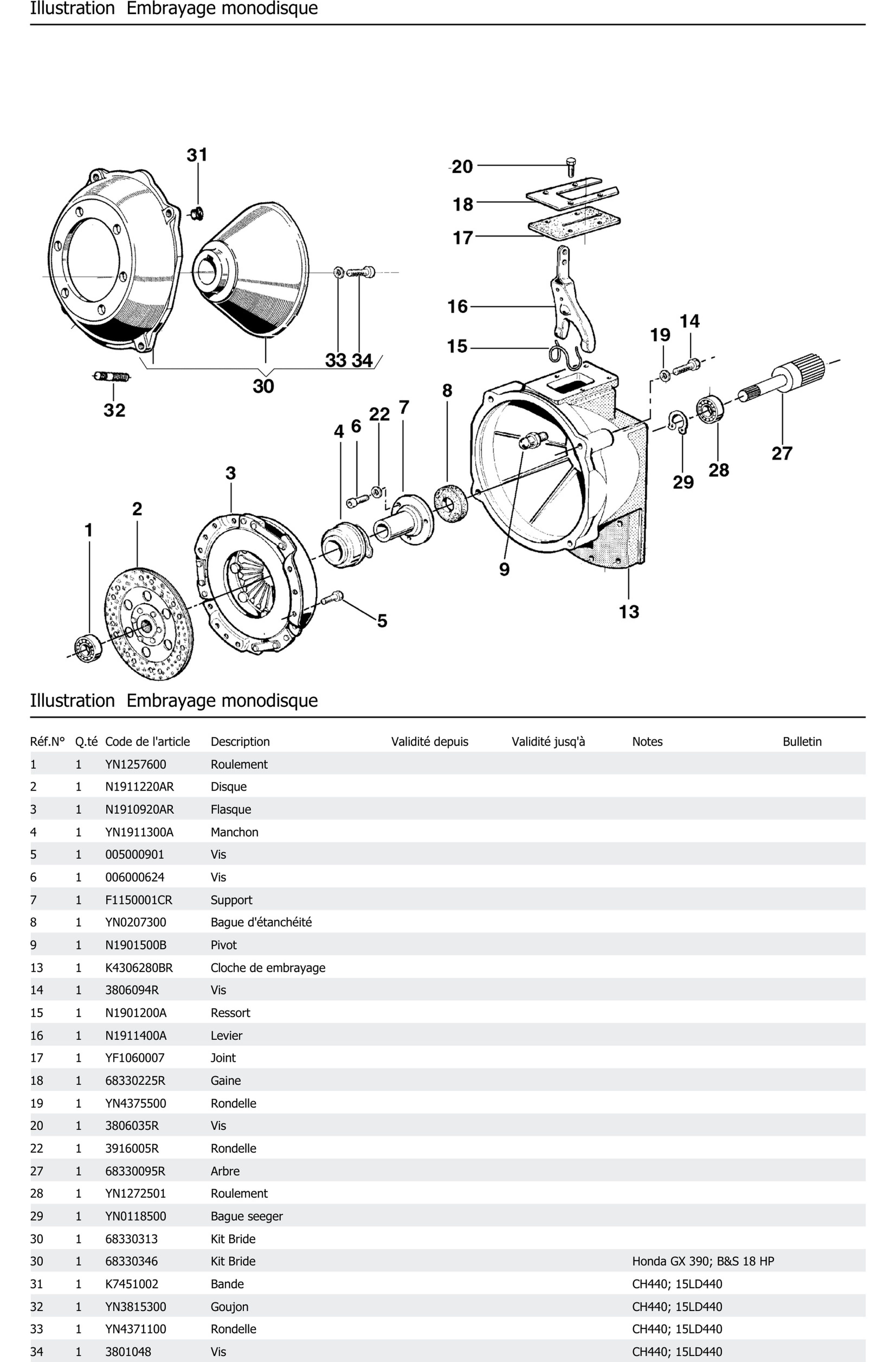 Embrayage Monodisque