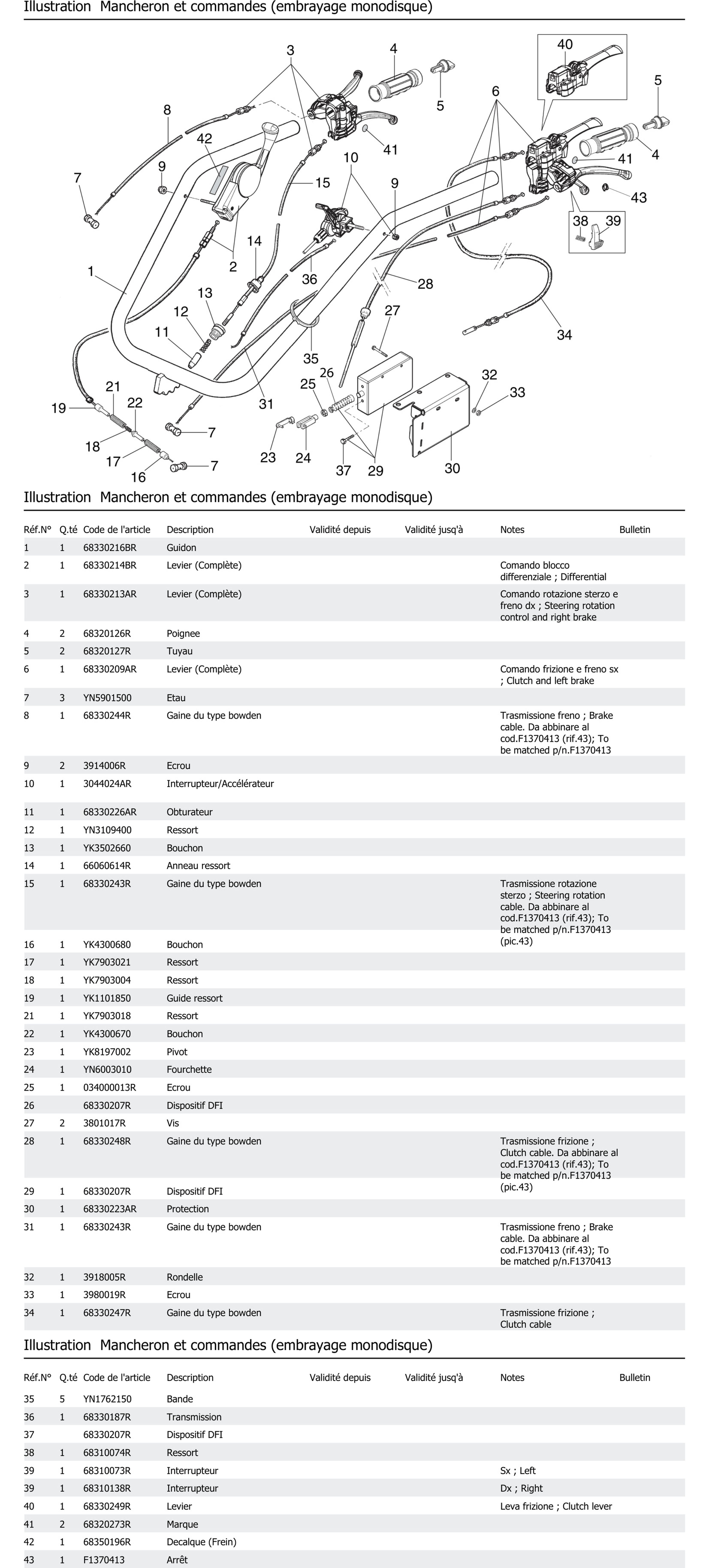 Mancheron Et Commandes Embrayage Monodisque