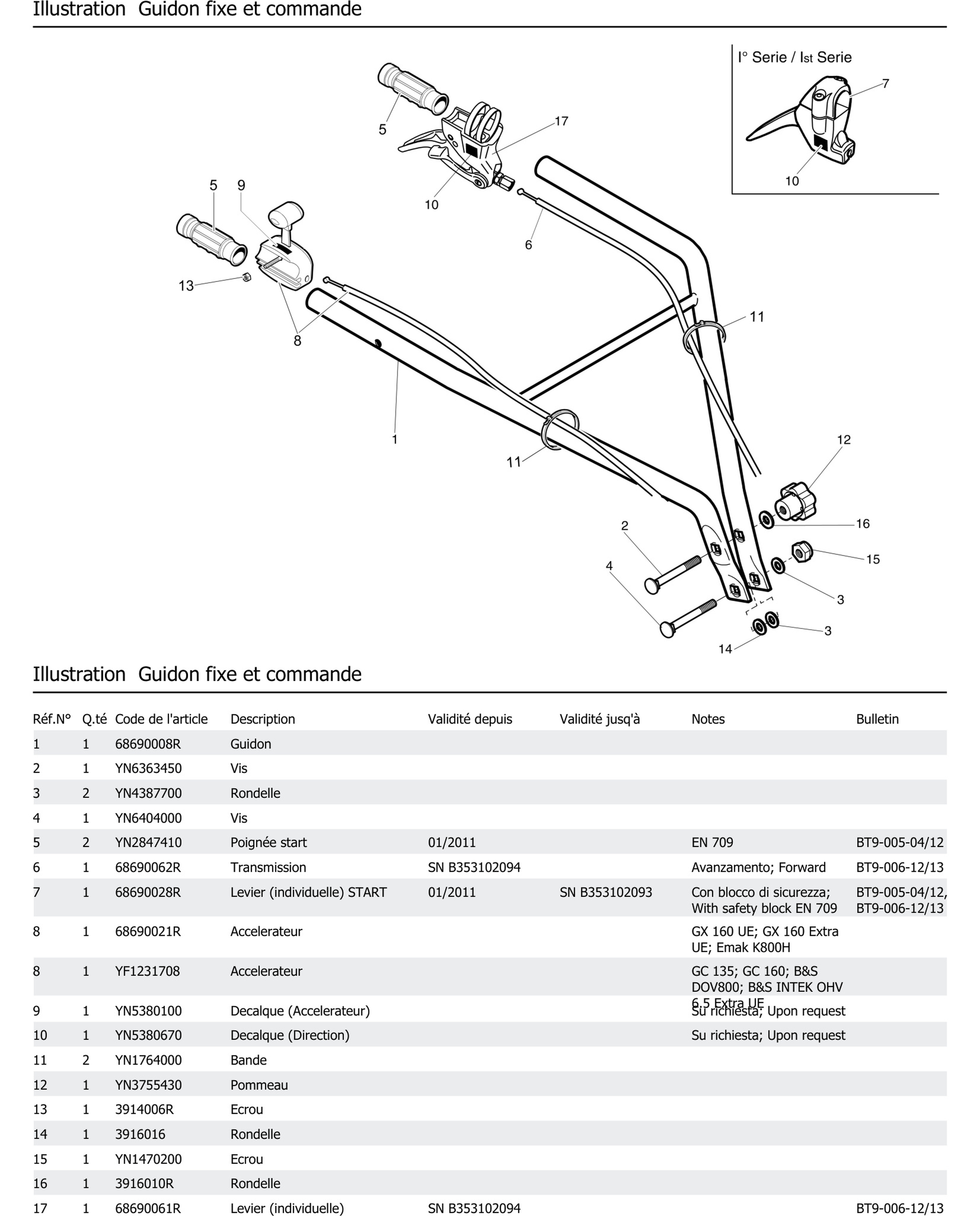 Guidon Fixe Et Commande