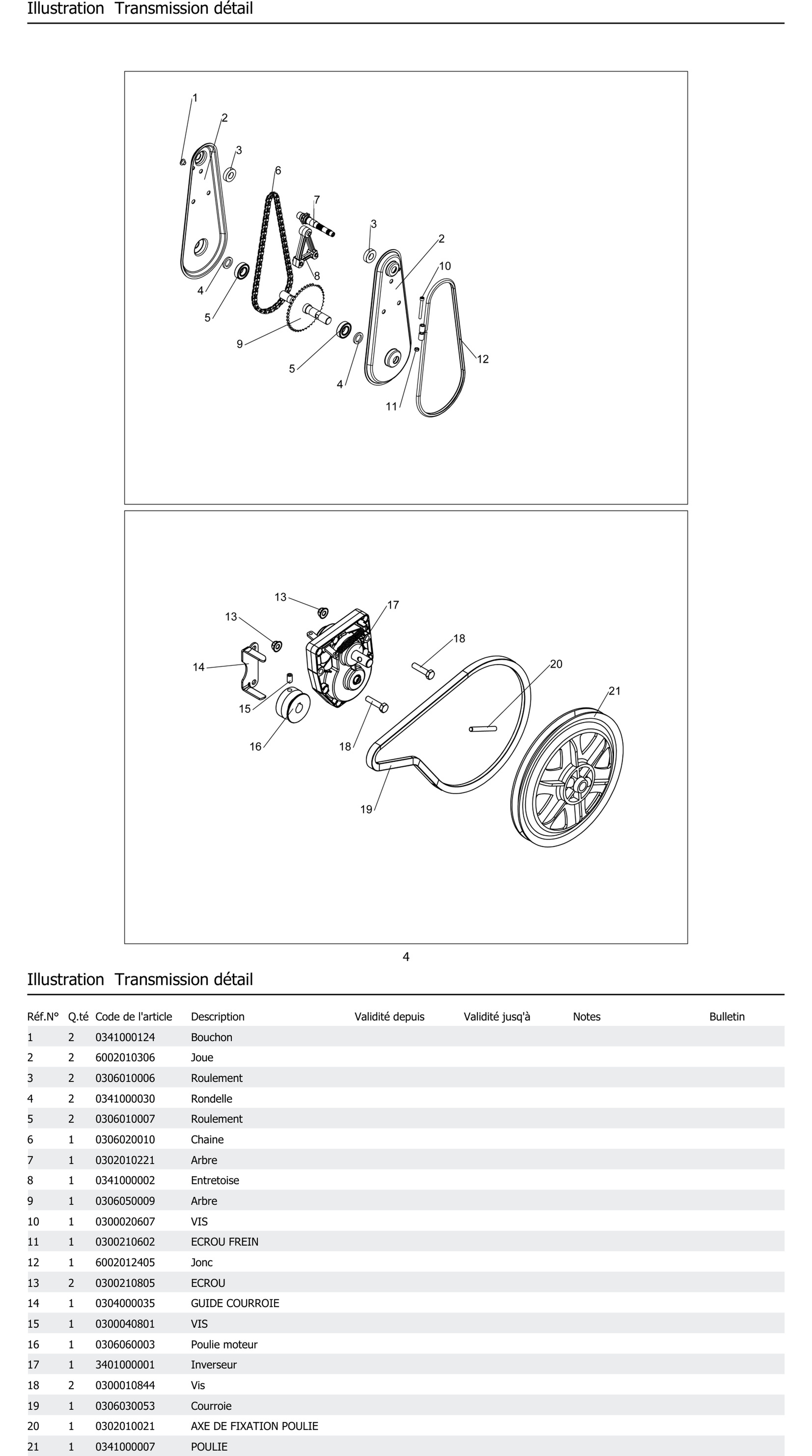 Transmission Détail