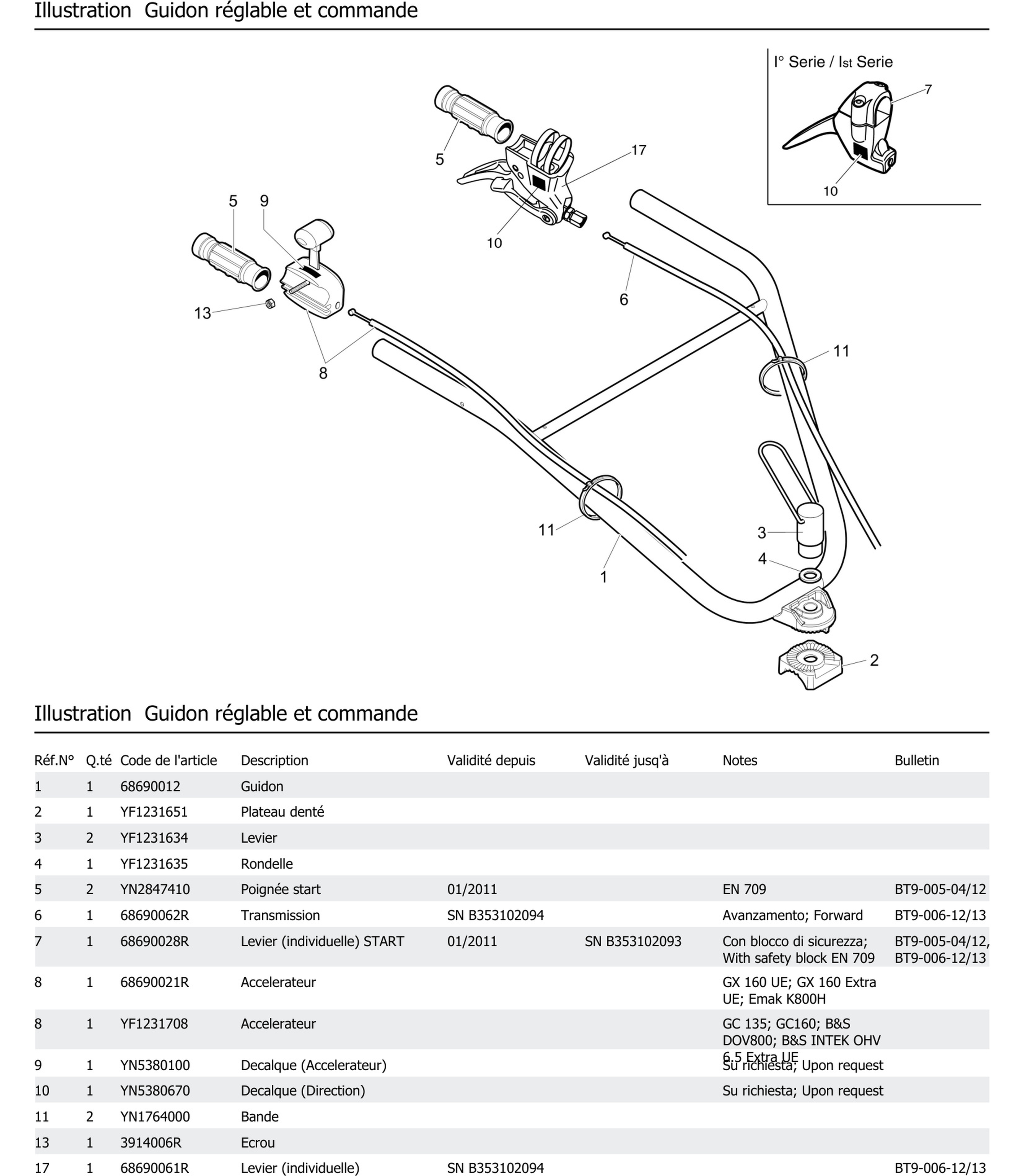 Guidon Réglable Et Commande
