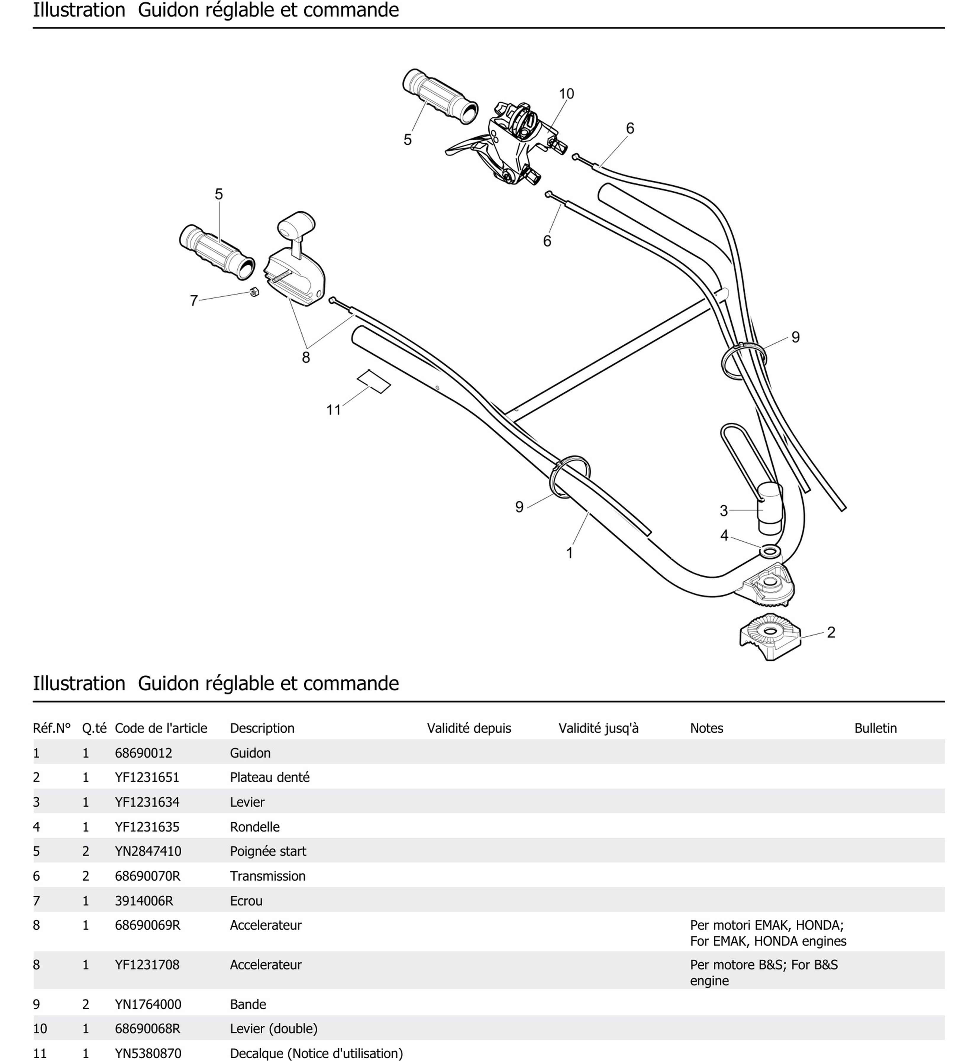 Guidon Réglable Et Commande