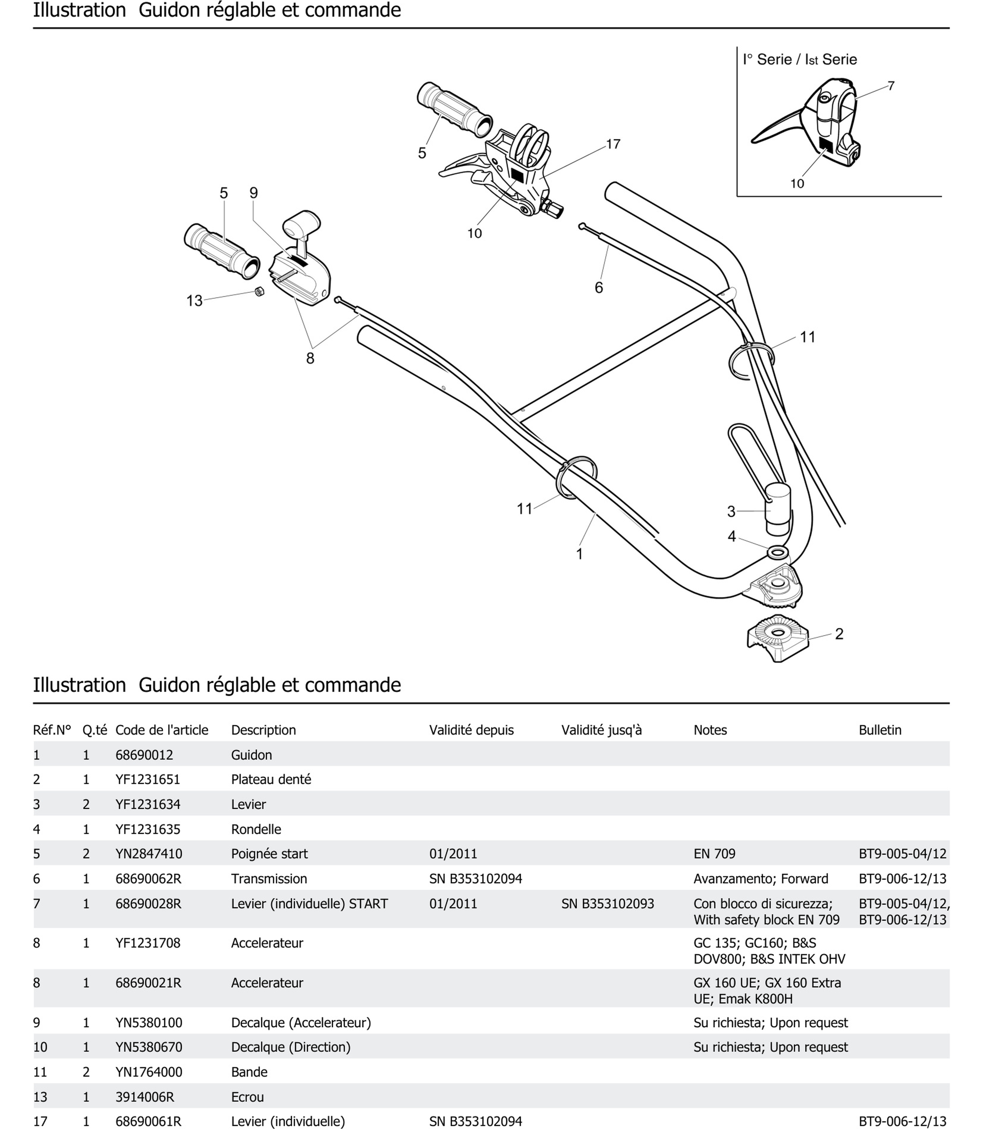 Guidon Réglable Et Commande