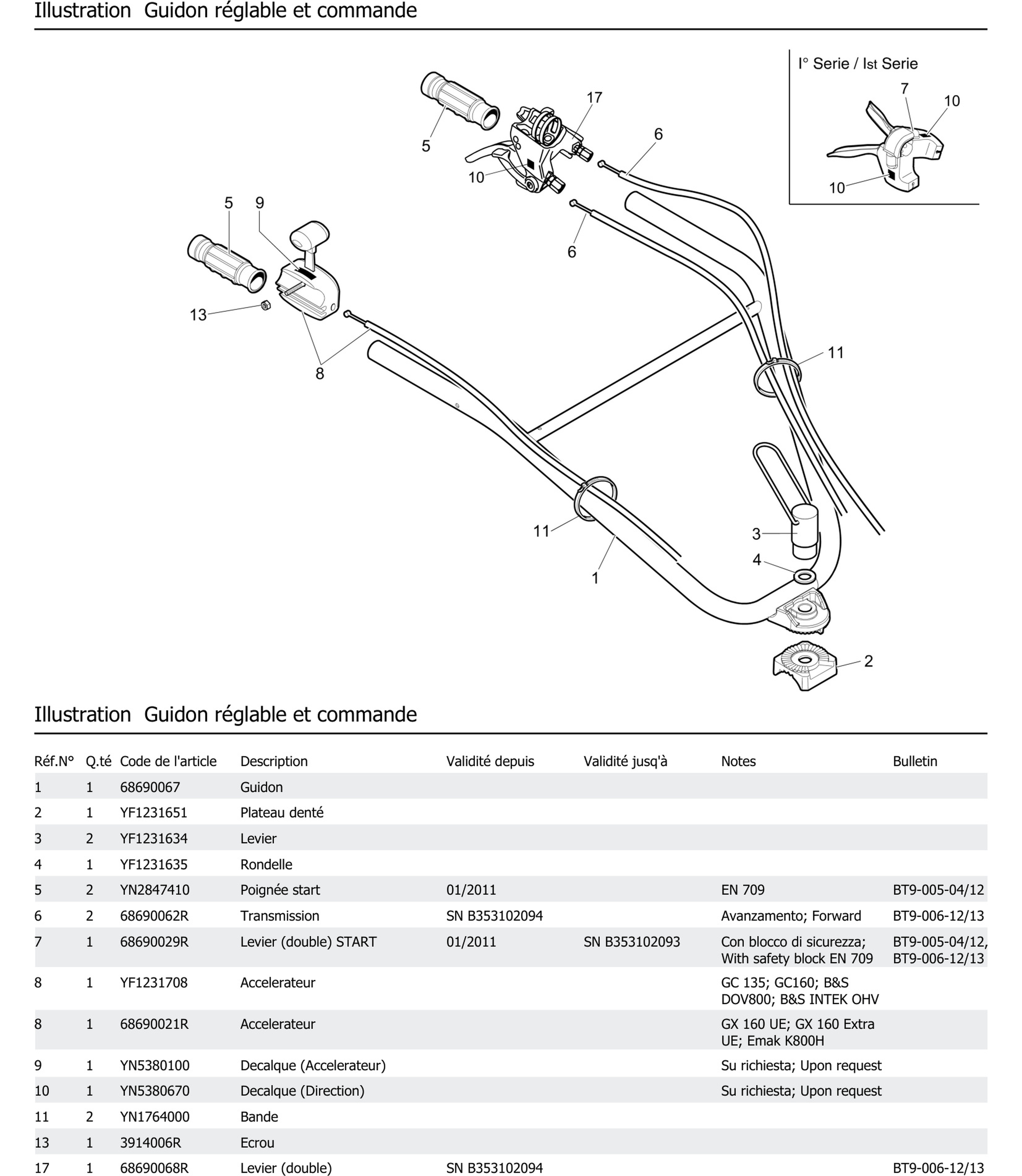 Guidon Réglable Et Commande