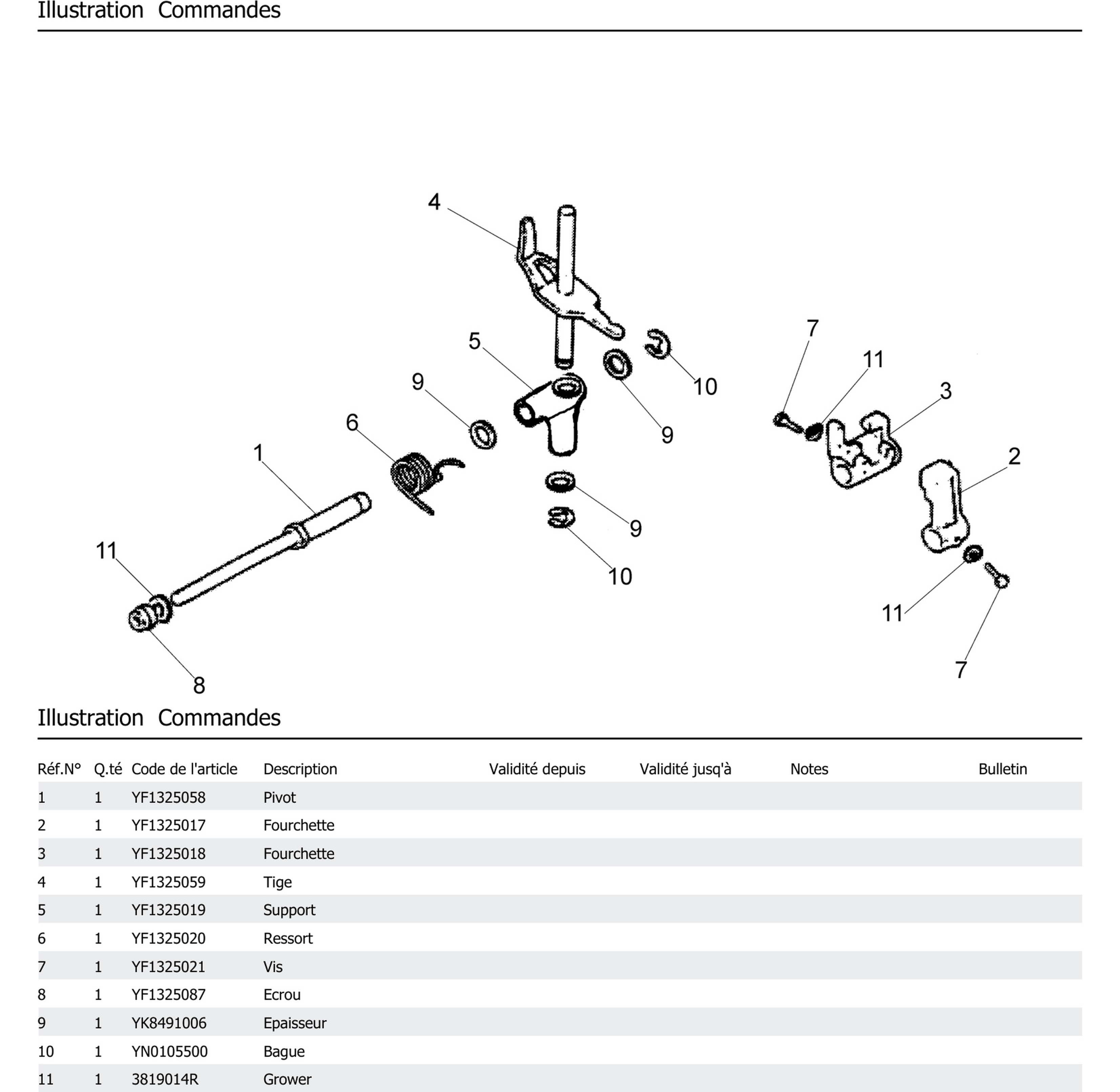 Commandes