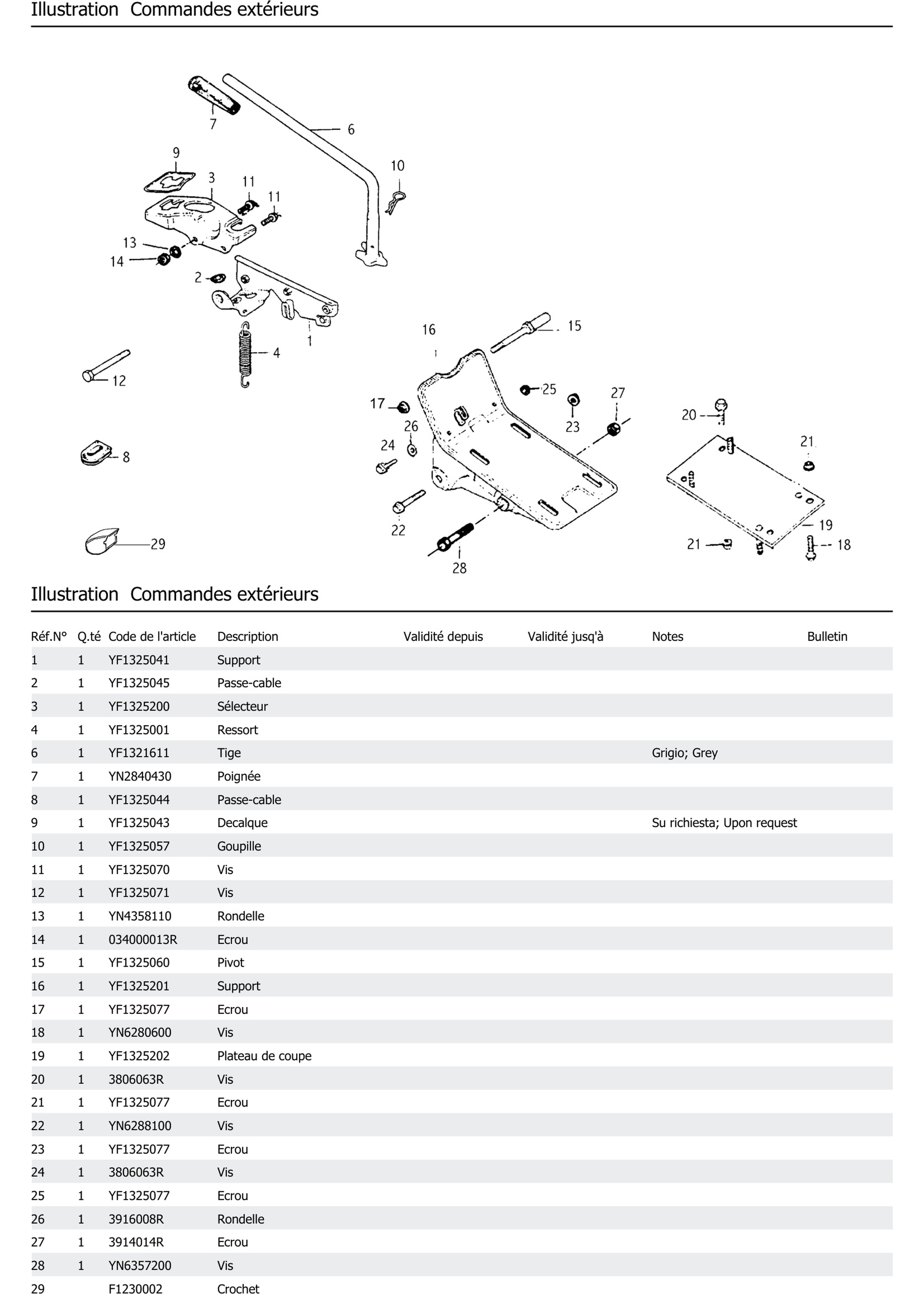 Commandes Extérieurs