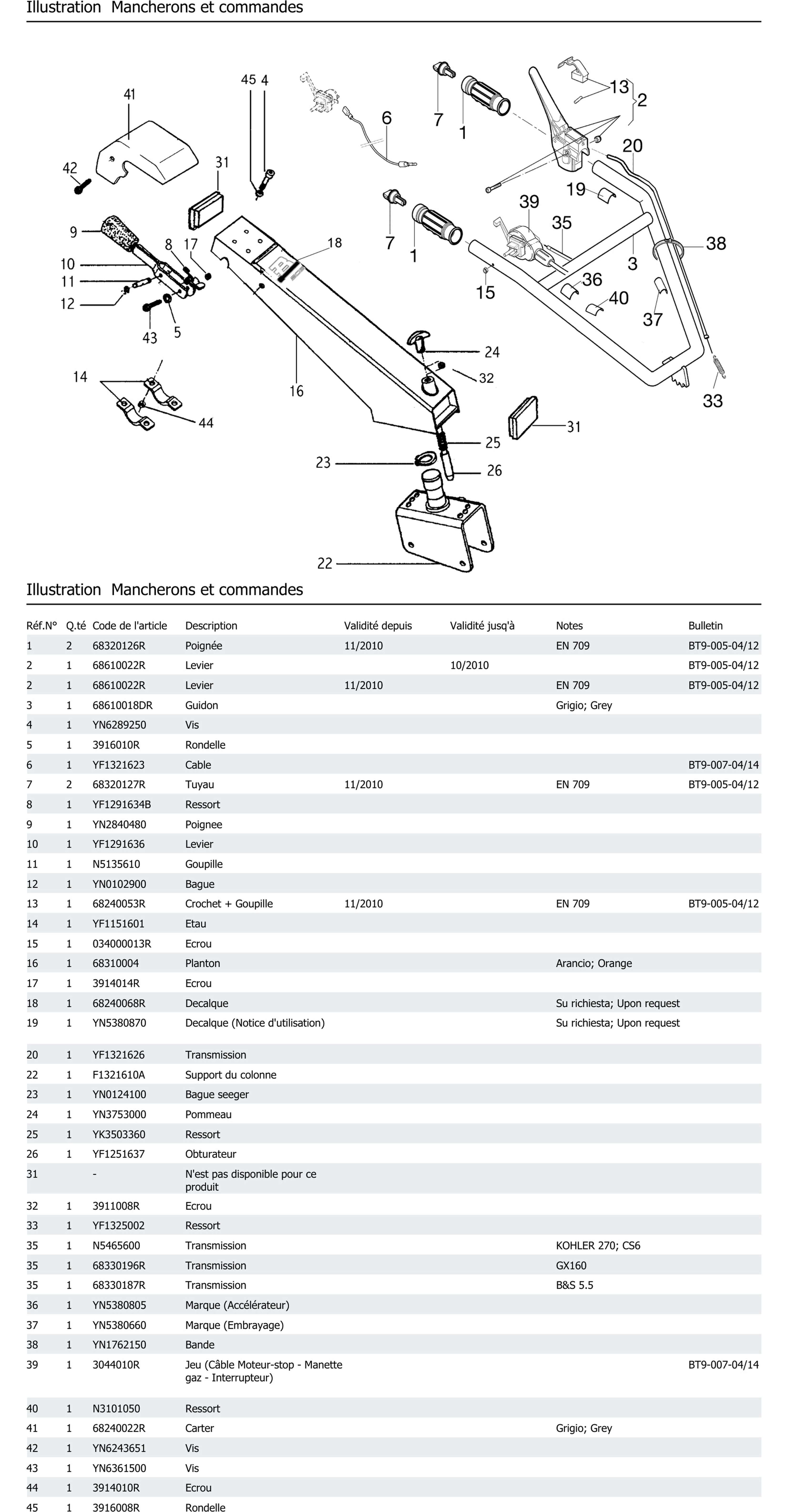 Mancherons Et Commandes