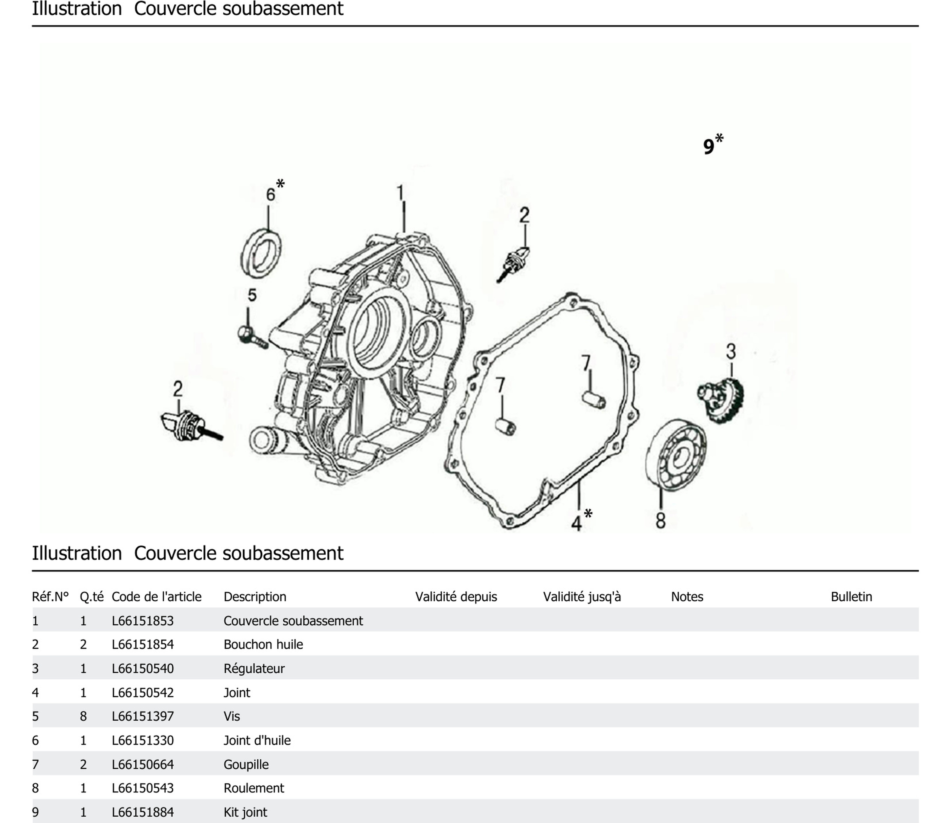 Couvercle Soubassement