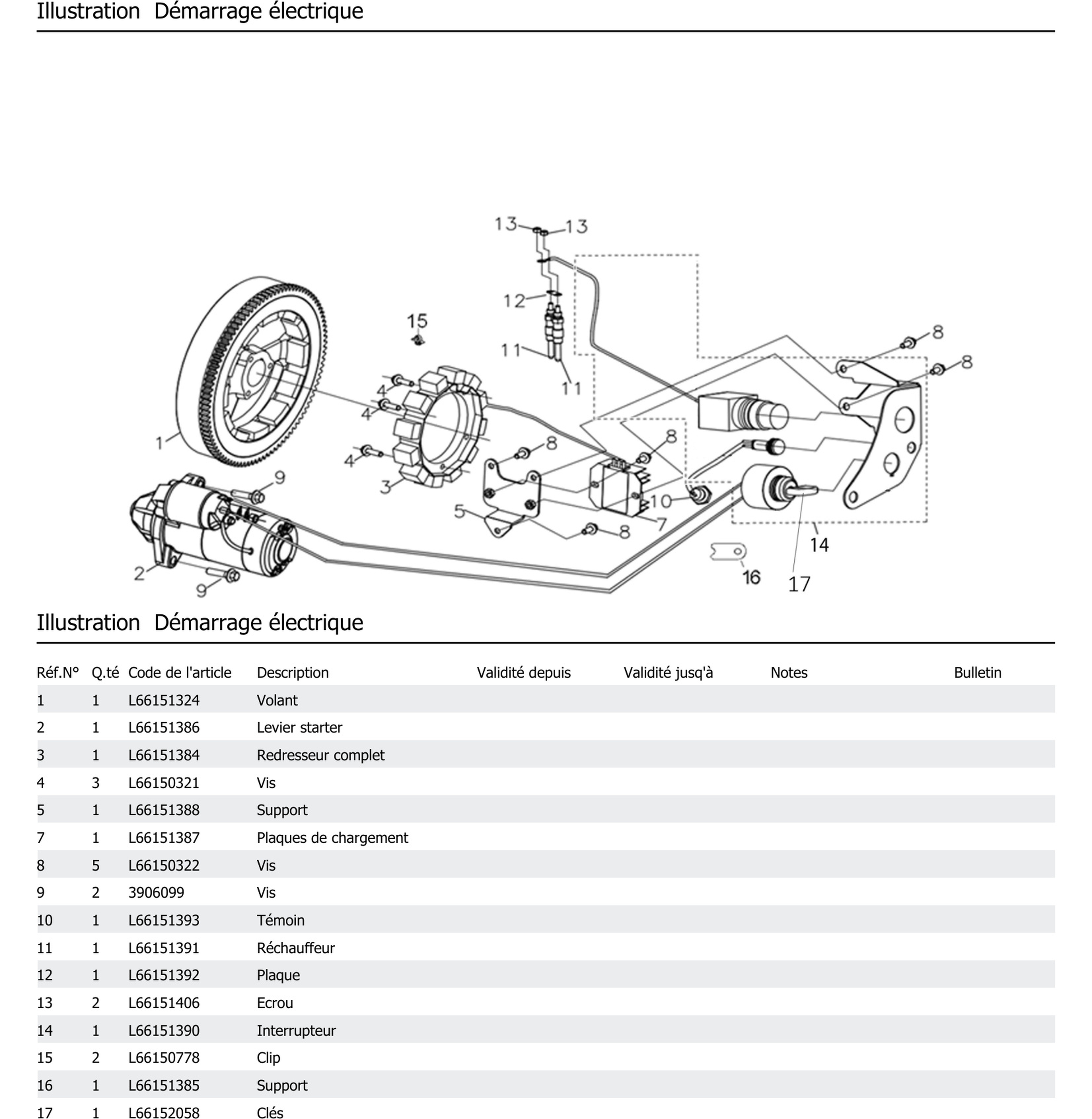 Démarrage Électrique