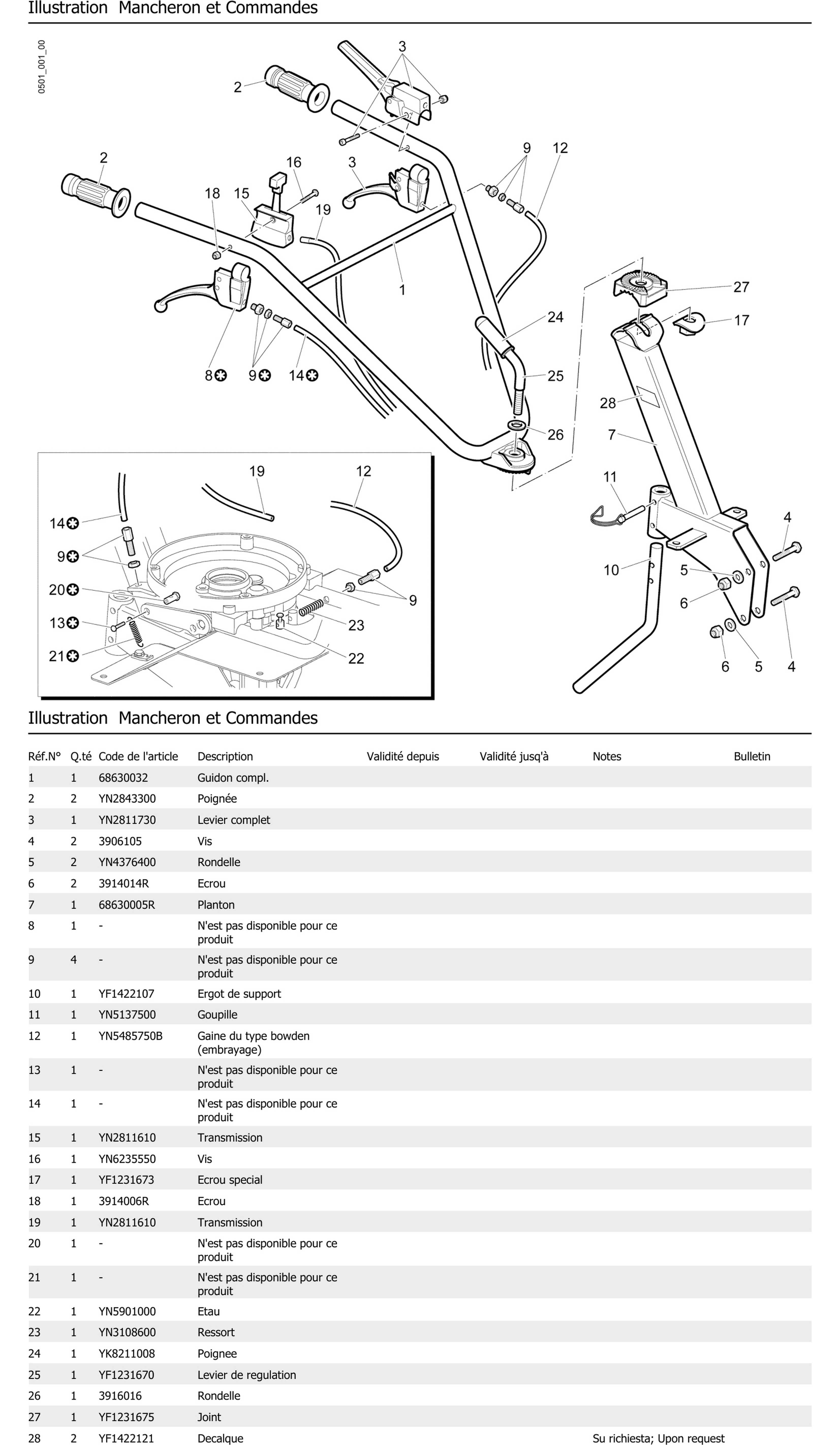 Mancheron Et Commandes