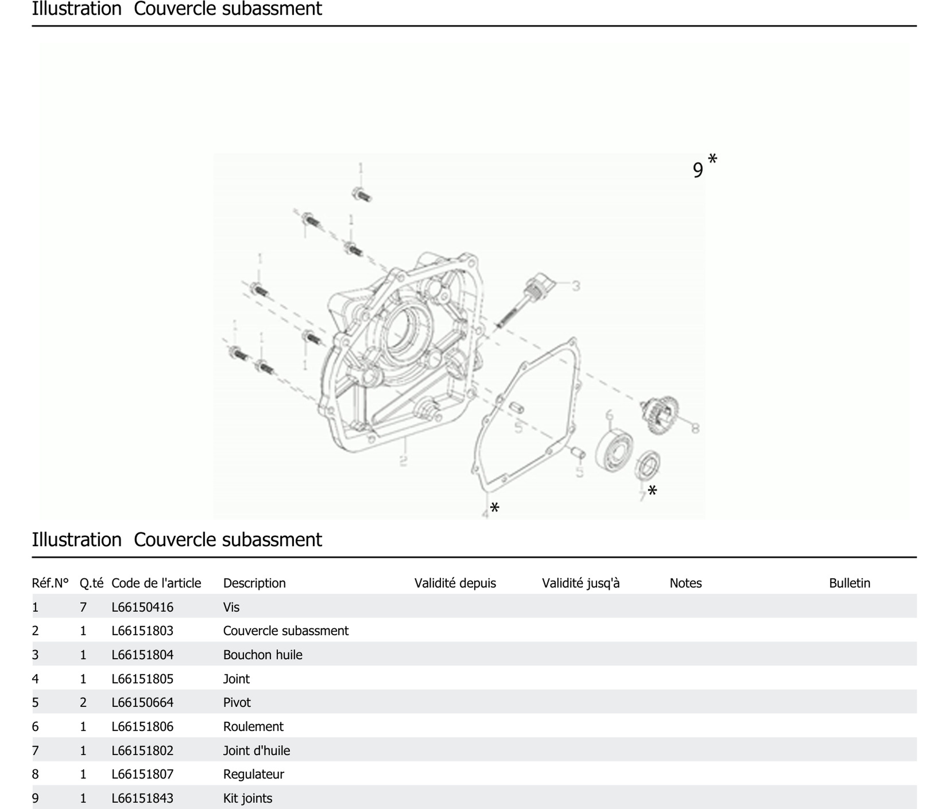 Couvercle Subassment