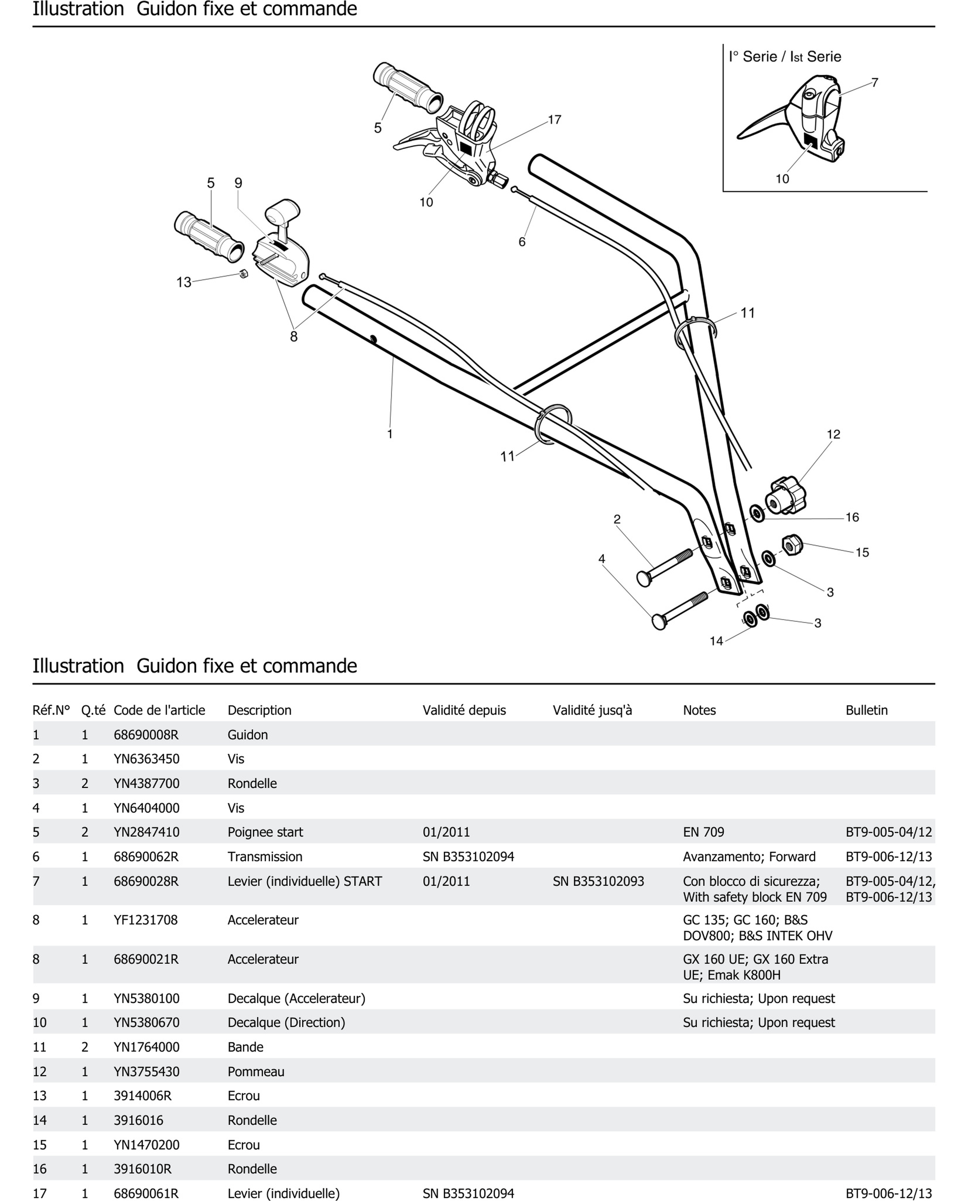 Guidon Fixe Et Commande