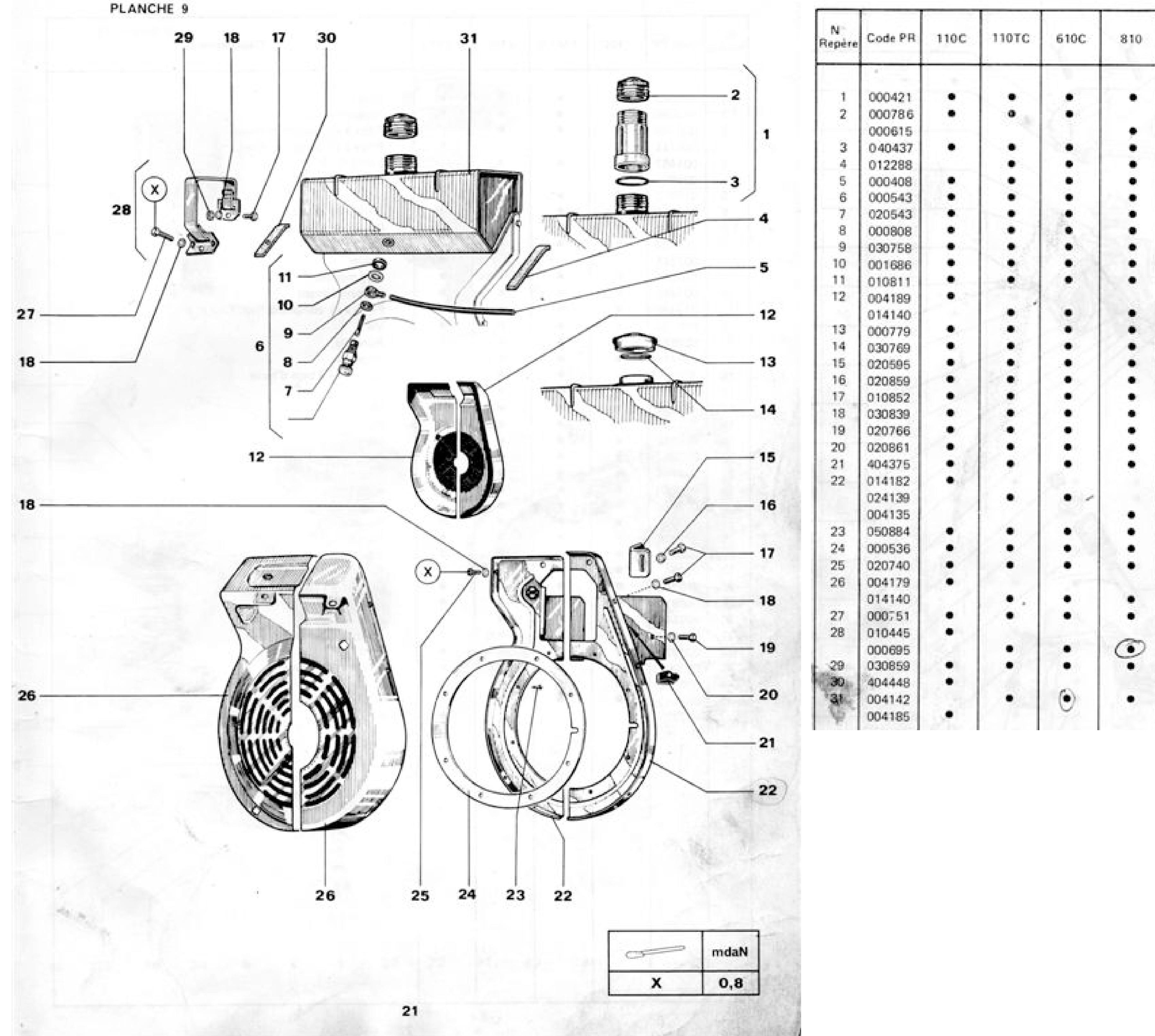 Alimentation habillage