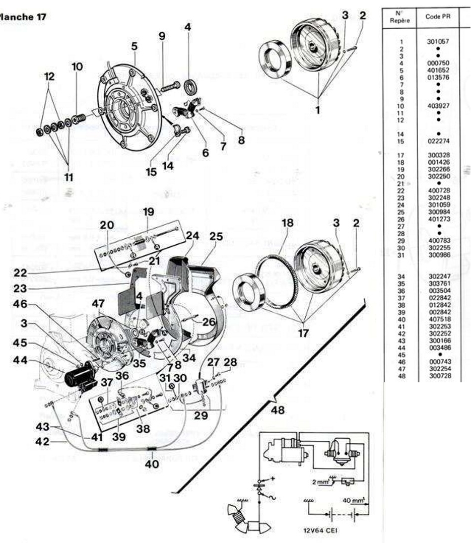 Generateur