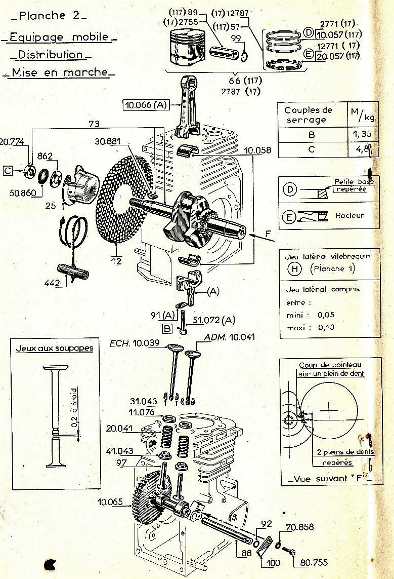 vue éclatée equipage mobile W17-W117