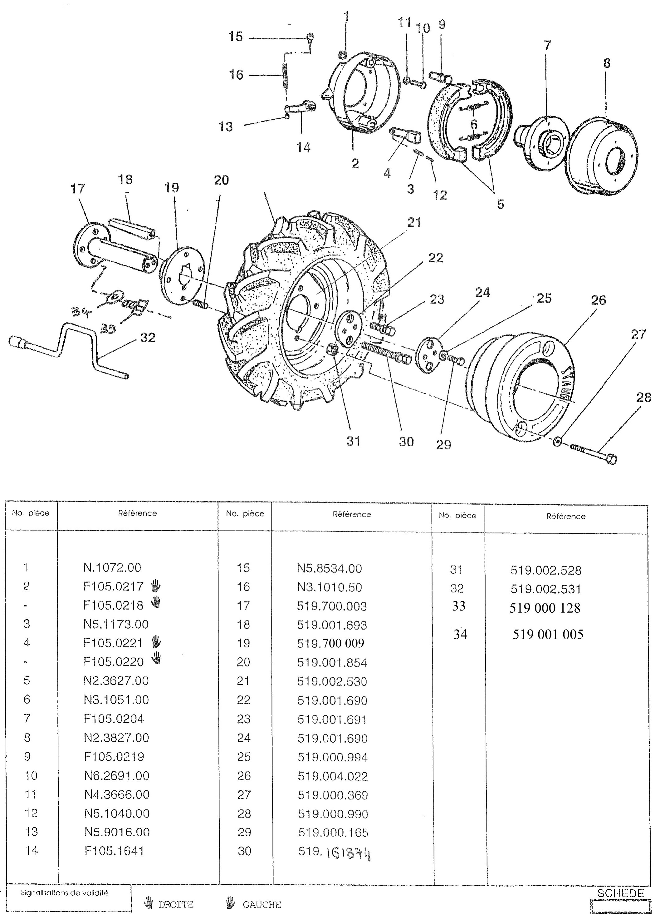 Roues