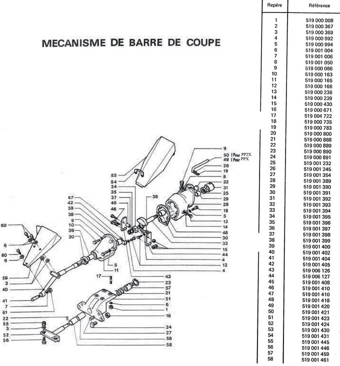 Mecanisme barre de coupe