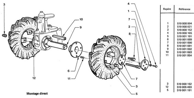 roue 400.8