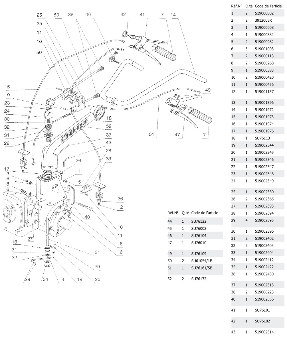 Mancheron de Commandes