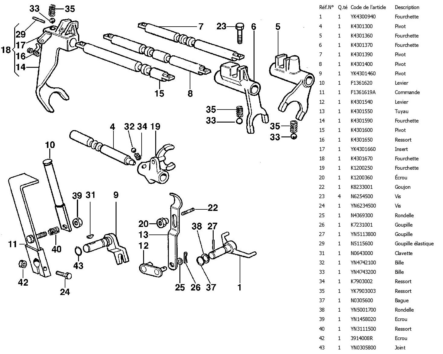 Commandes interieurs