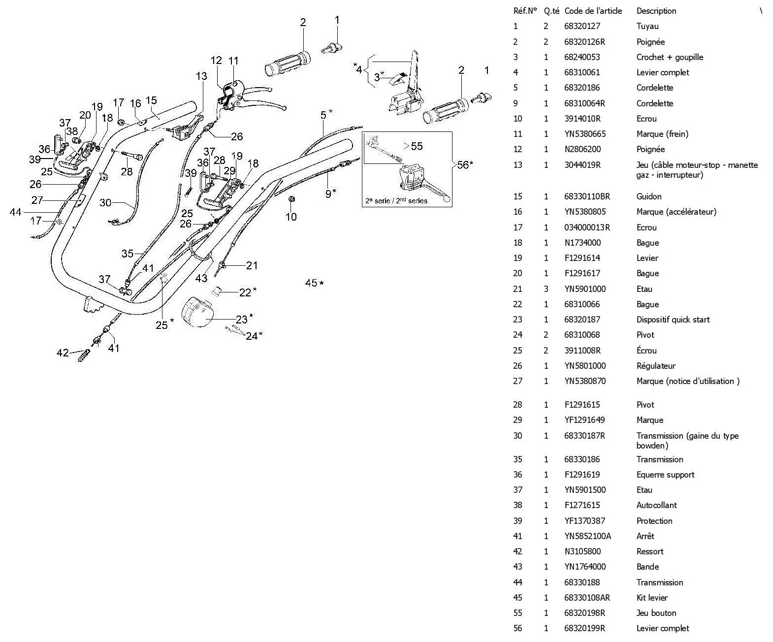 Mancheron de commandes