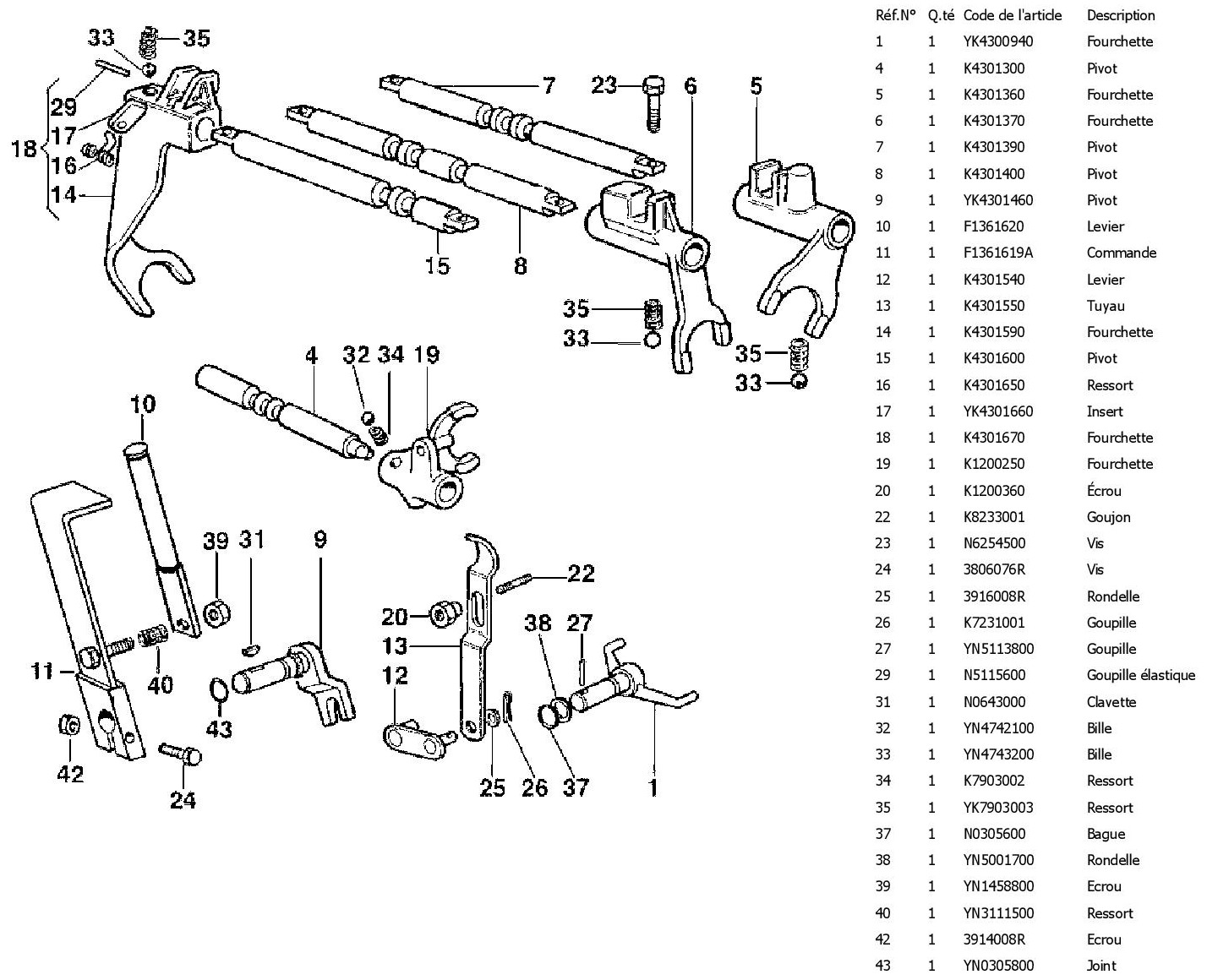 commandes interieurs