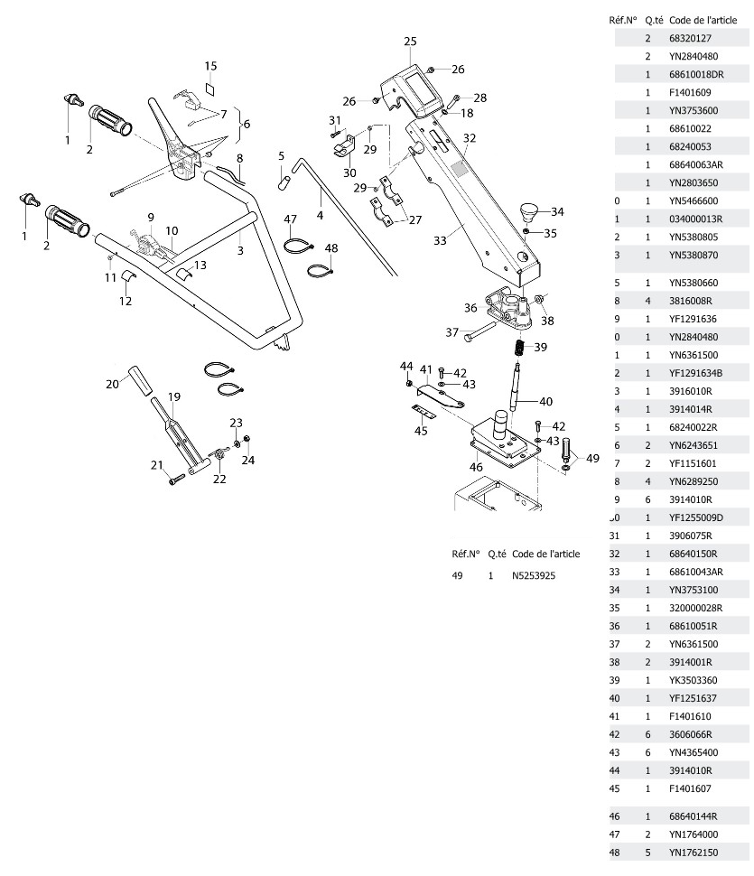  Mancheron et commandes