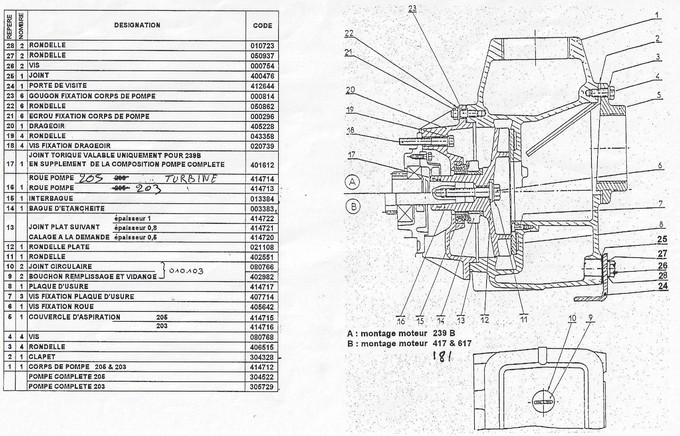 pompe 205