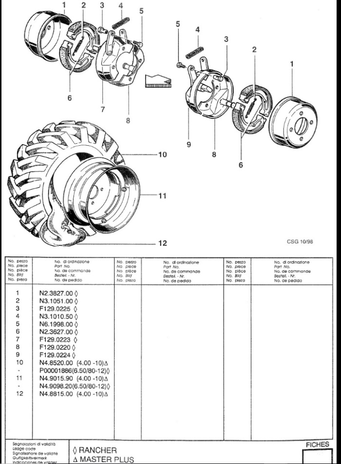 FREINS ET ROUES POUR STAUB RANCHER MASTERPLUS