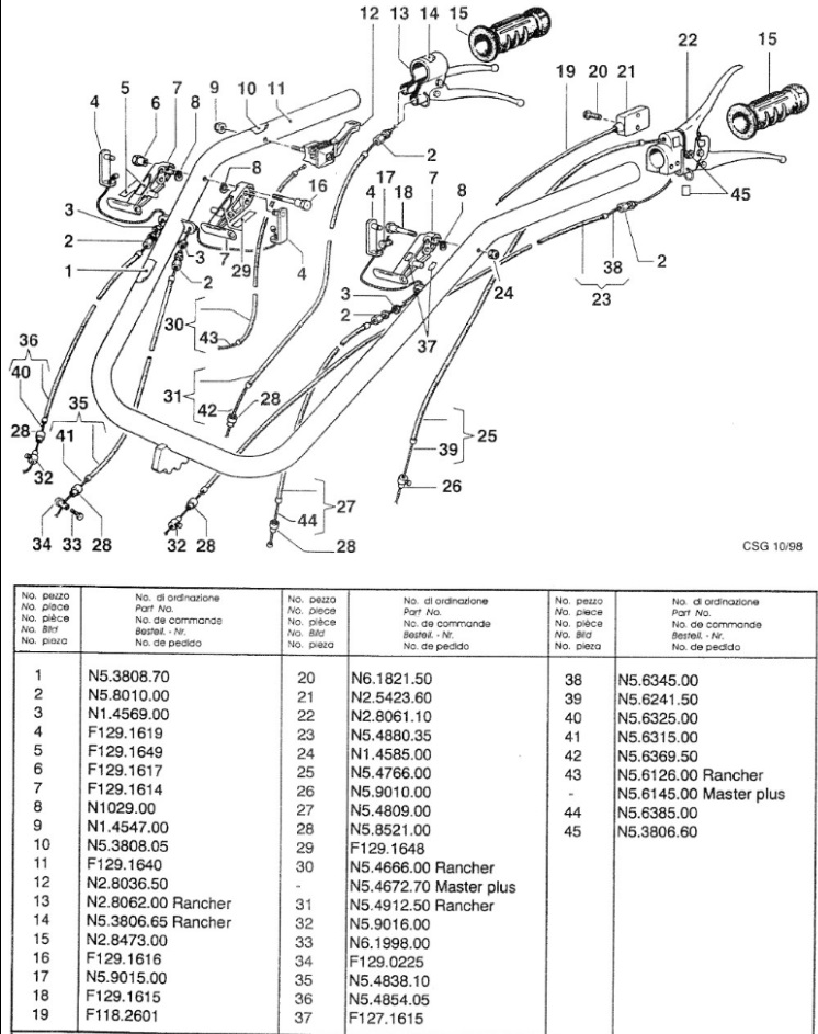 GUIDON ET COMMANDES POUR STAUB RANCHER MASTERPLUS