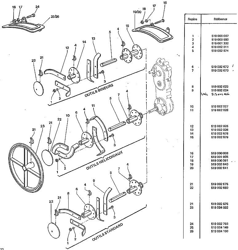 outils rotatifs