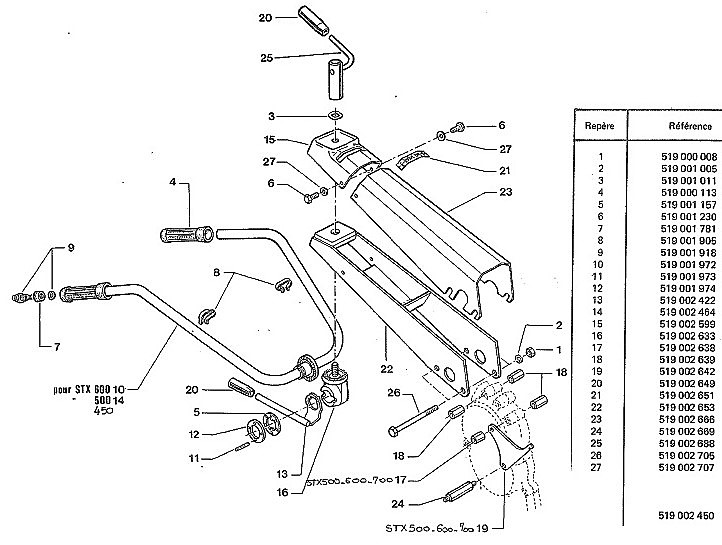 guidon et mancheron