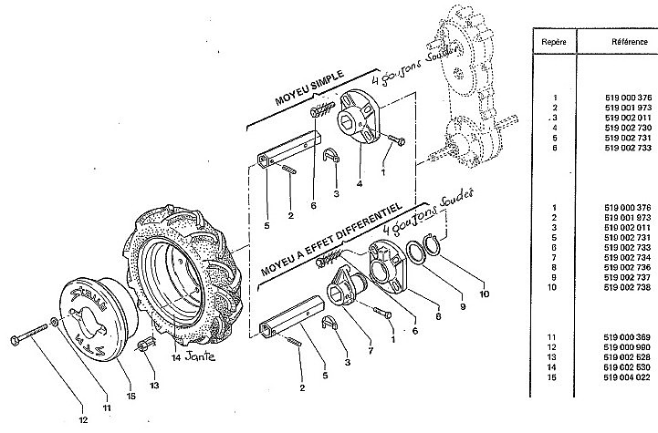 moyeux masses et roues