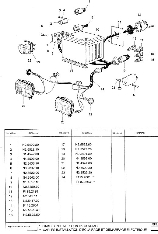 DEMARRAGE ELECTRIQUE POUR STAUB SUPERPRO