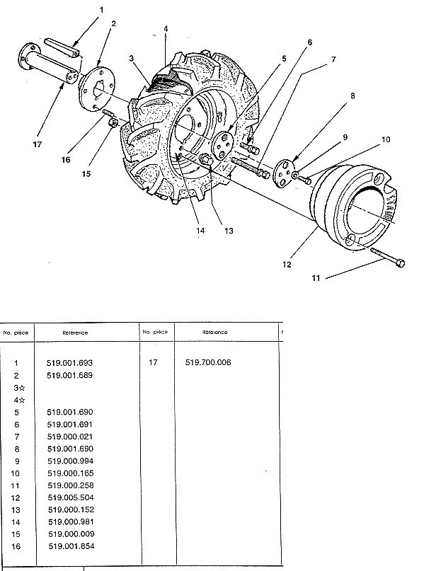 ROUES POUR STAUB SUPERPRO