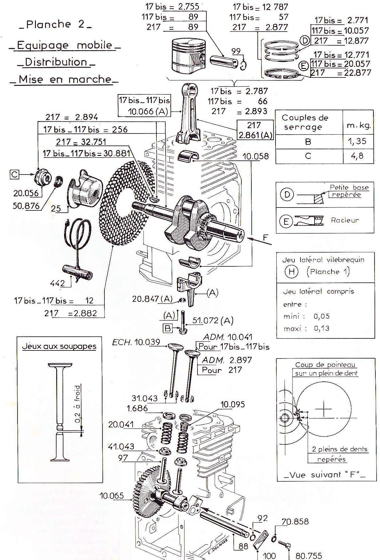 vue éclatée equipage mobile W17b-W117b